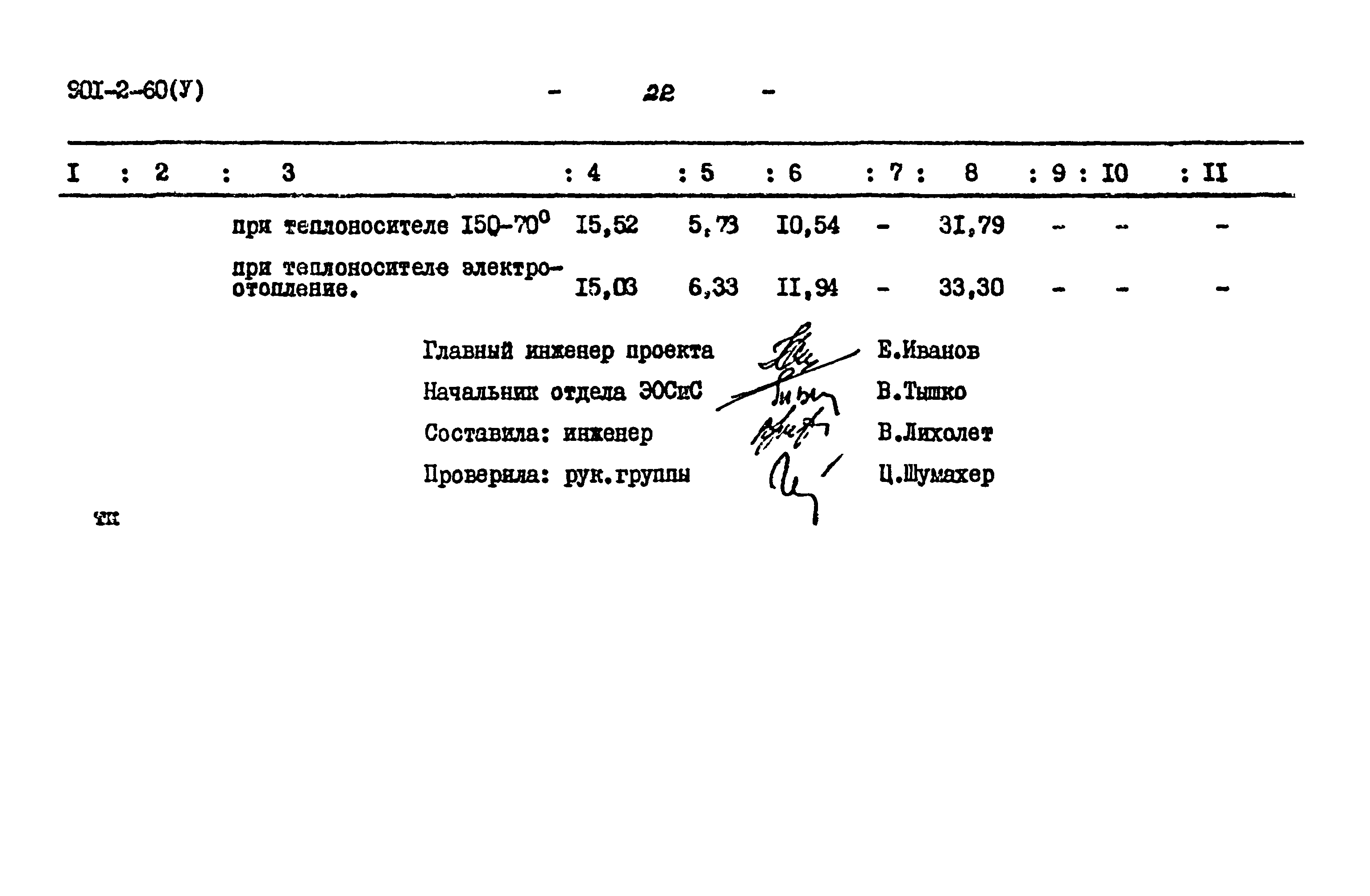 Типовой проект 901-2-60