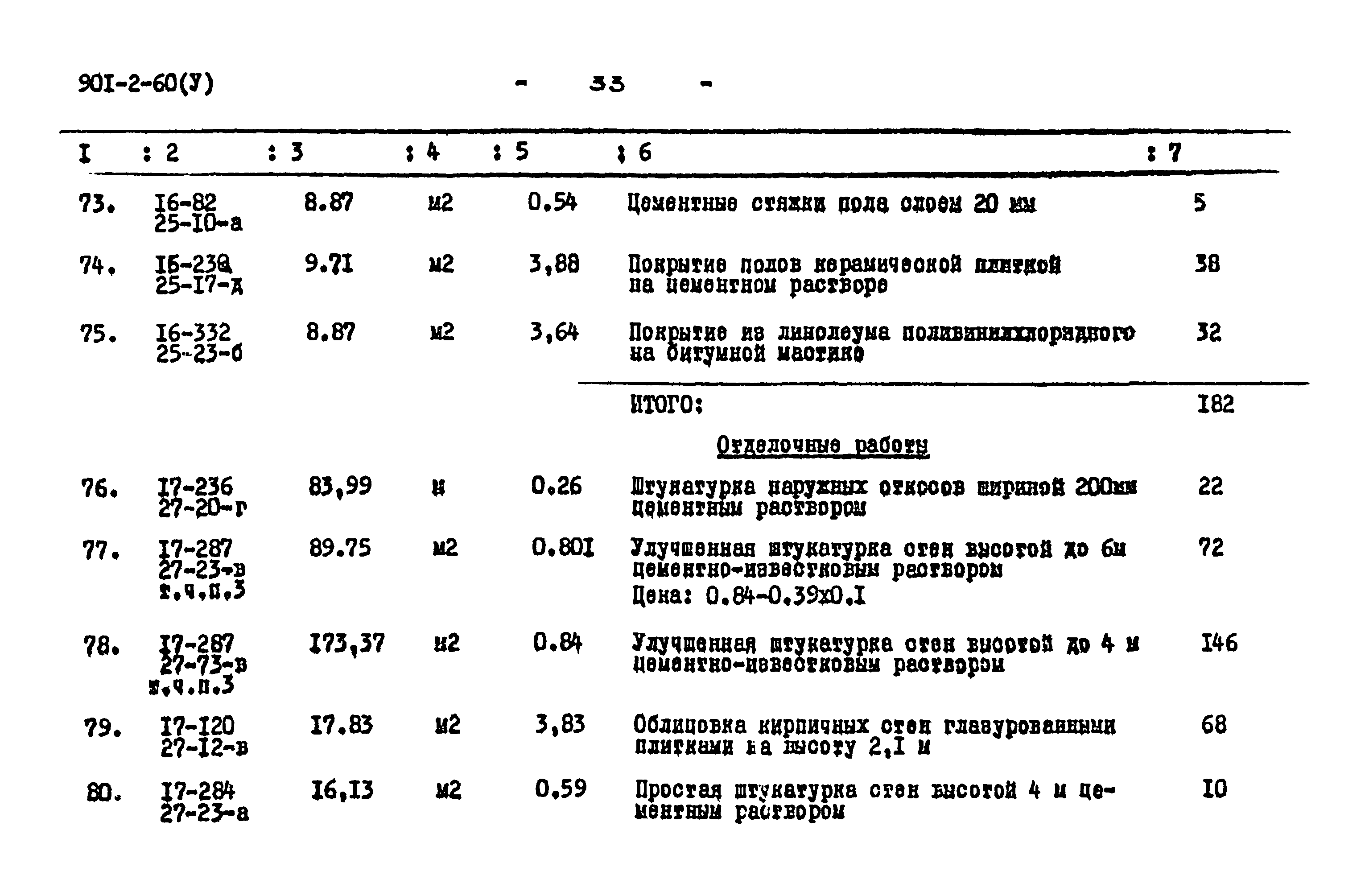 Типовой проект 901-2-60