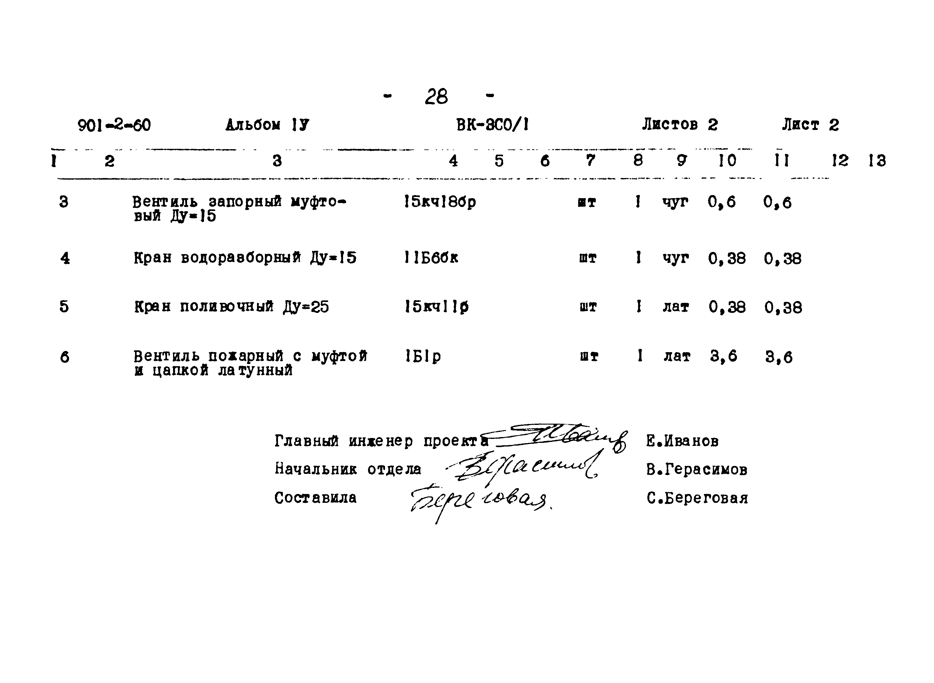 Типовой проект 901-2-60