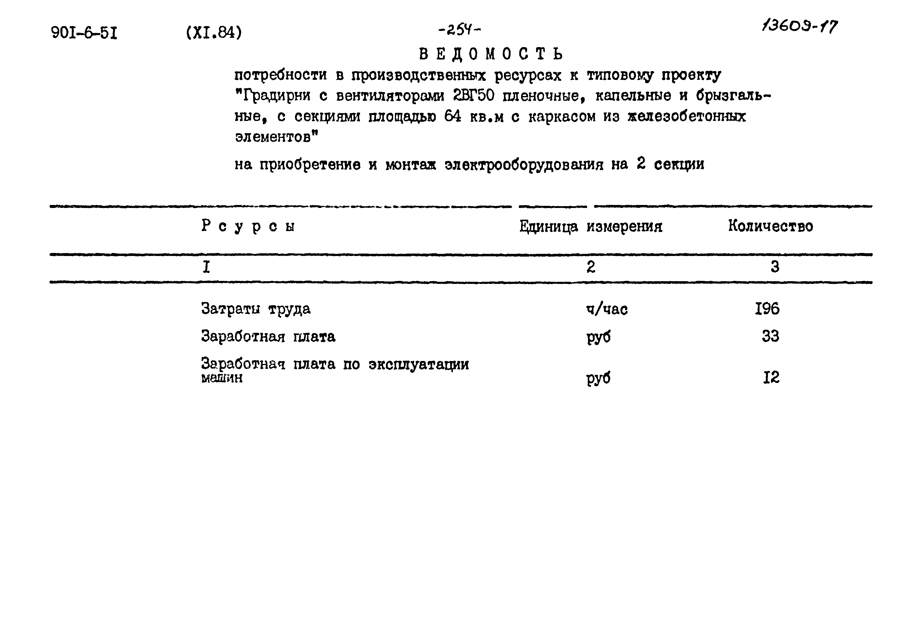 Типовой проект 901-6-51