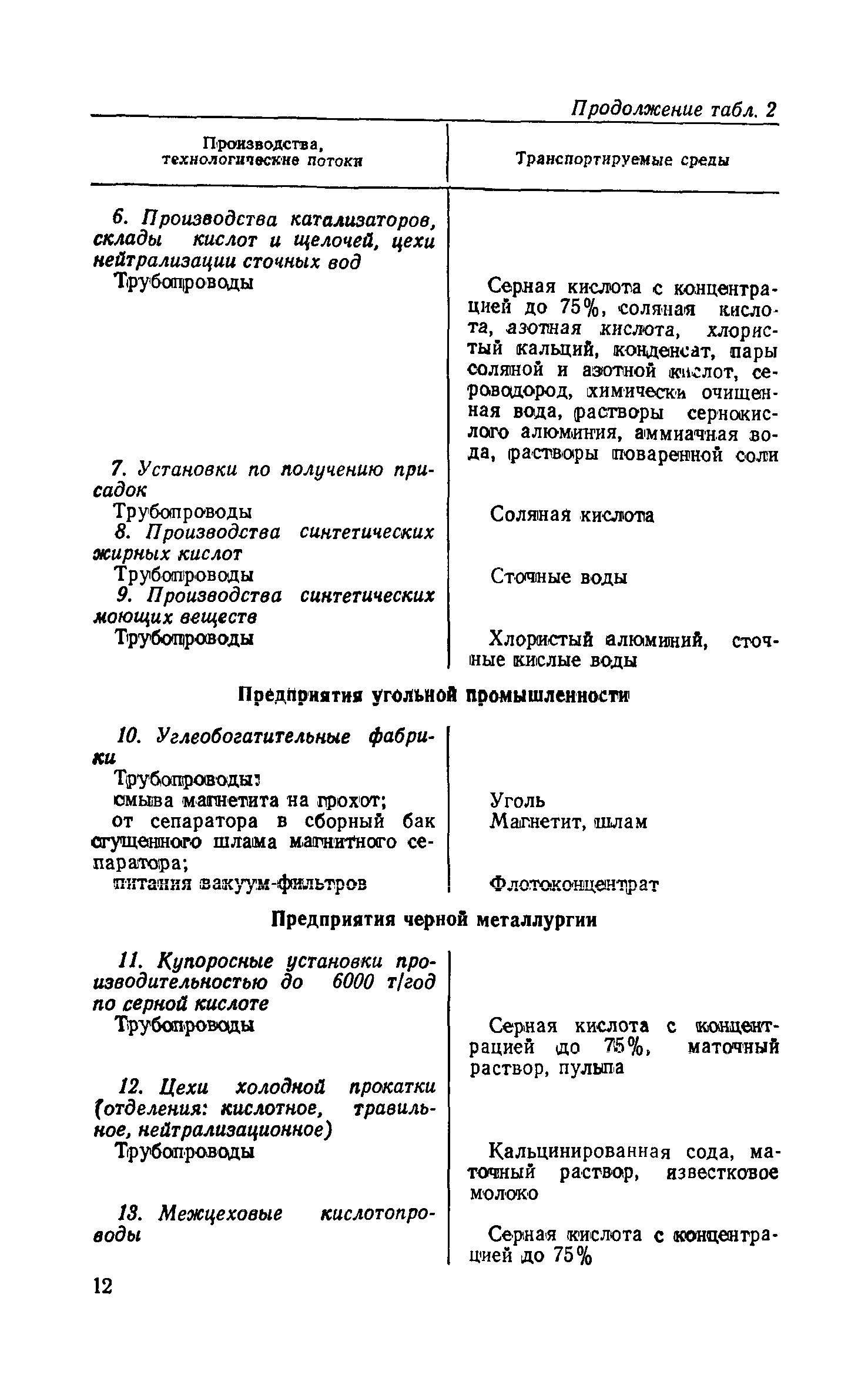 СН 437-72