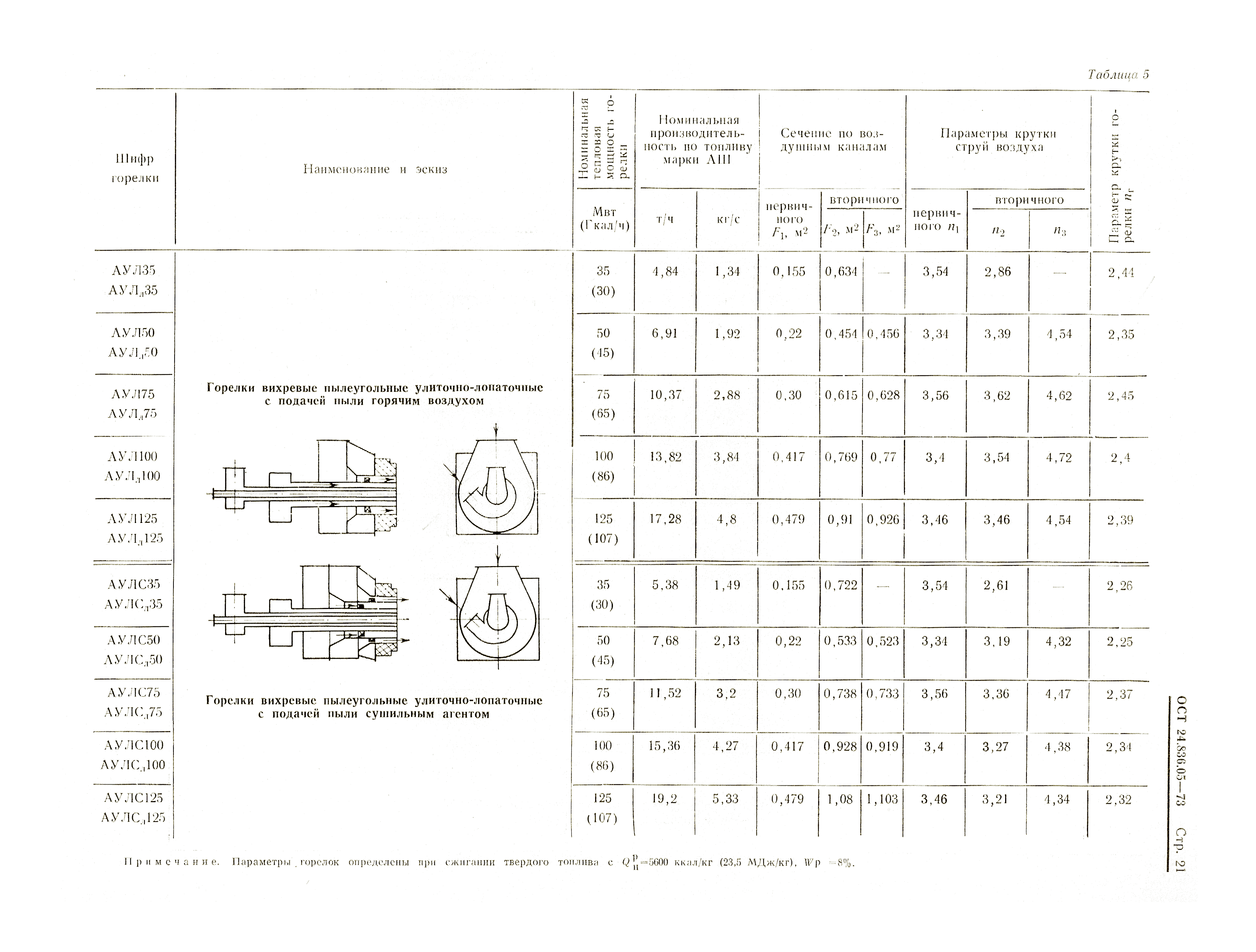 ОСТ 24.836.05-73