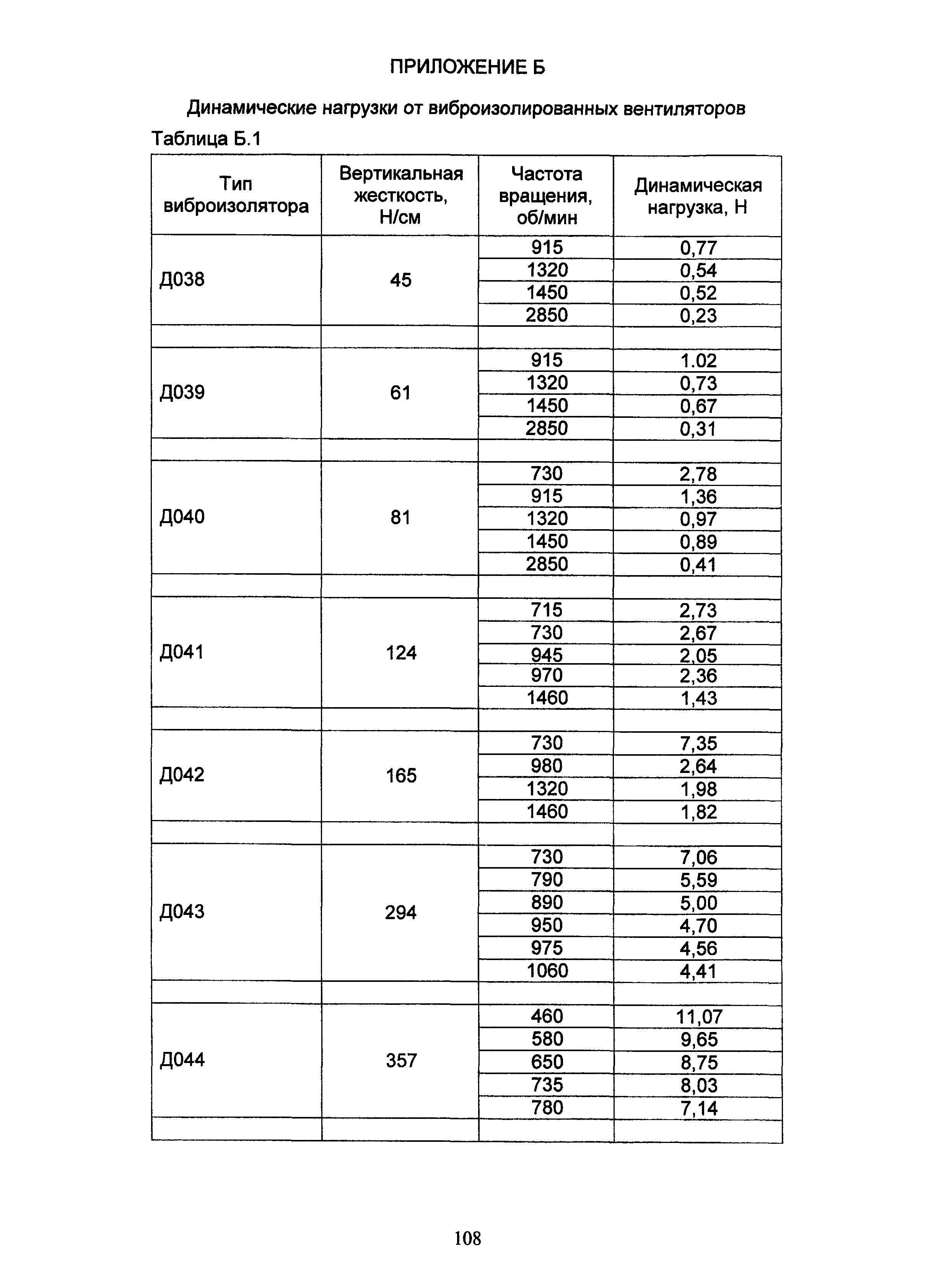 АЗ-1036