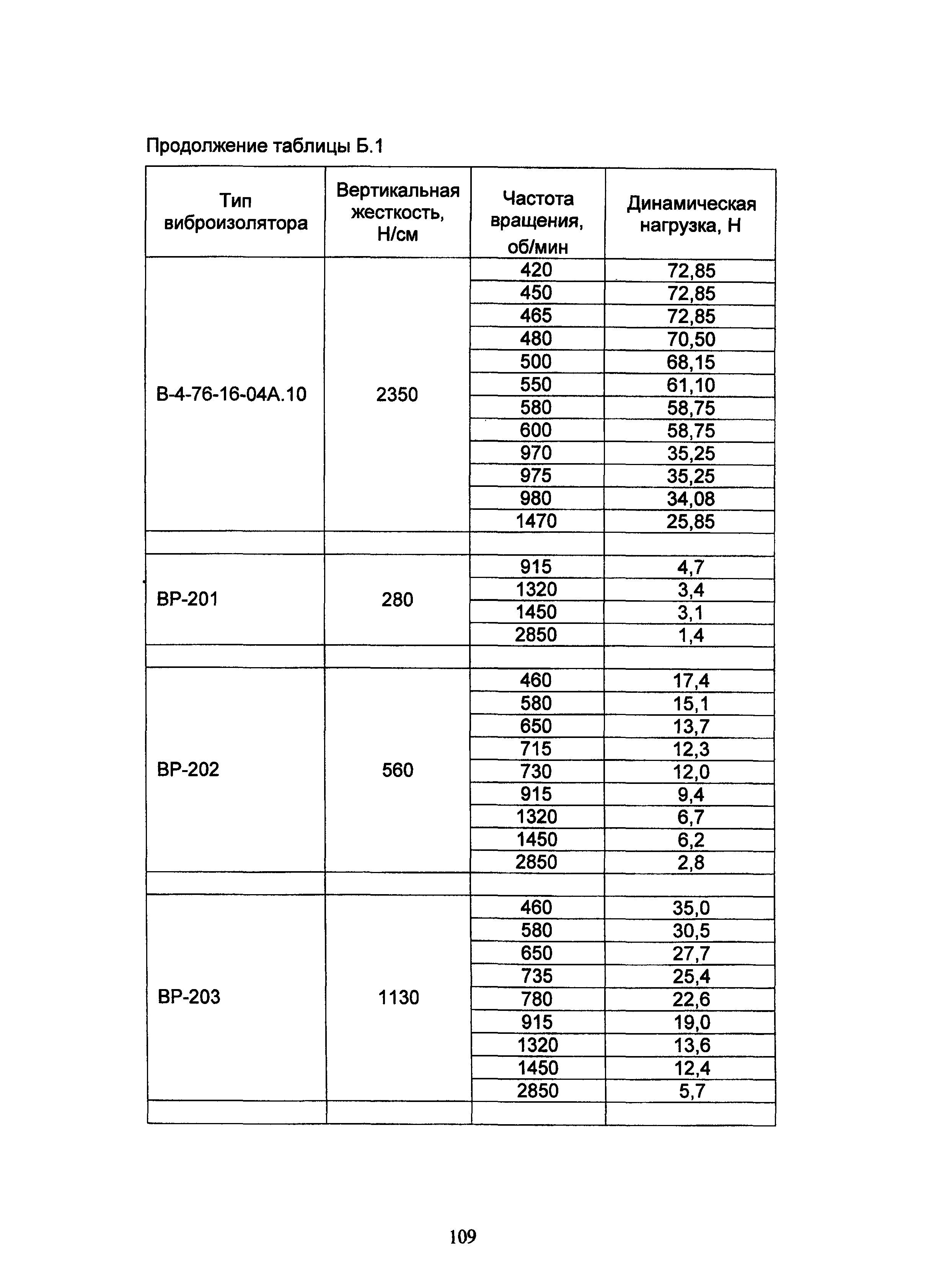 АЗ-1036