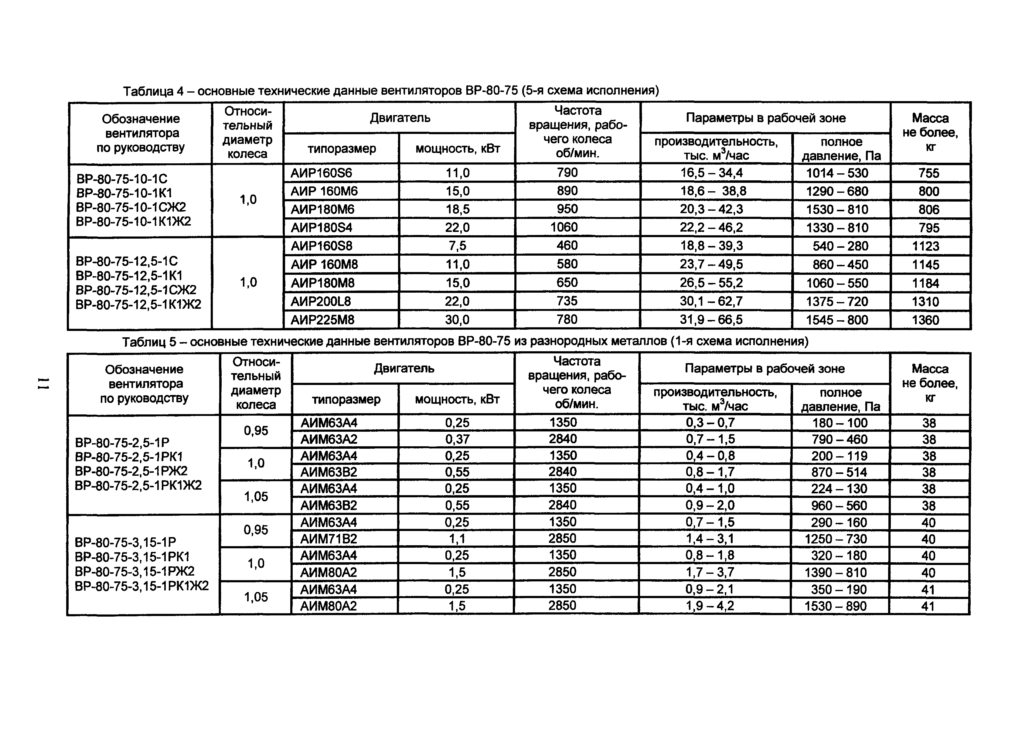 АЗ-1036