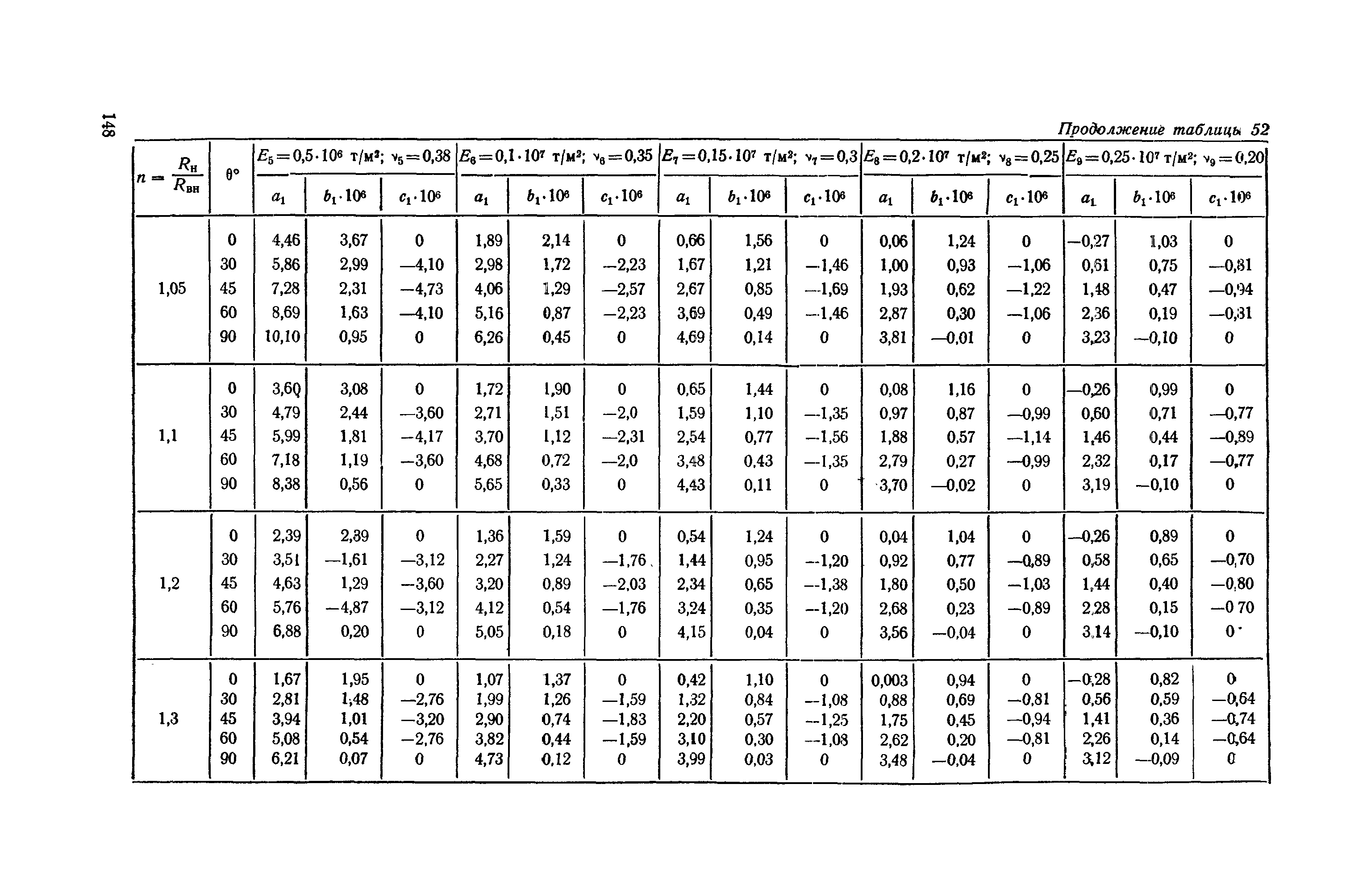 П 56-76/ВНИИГ