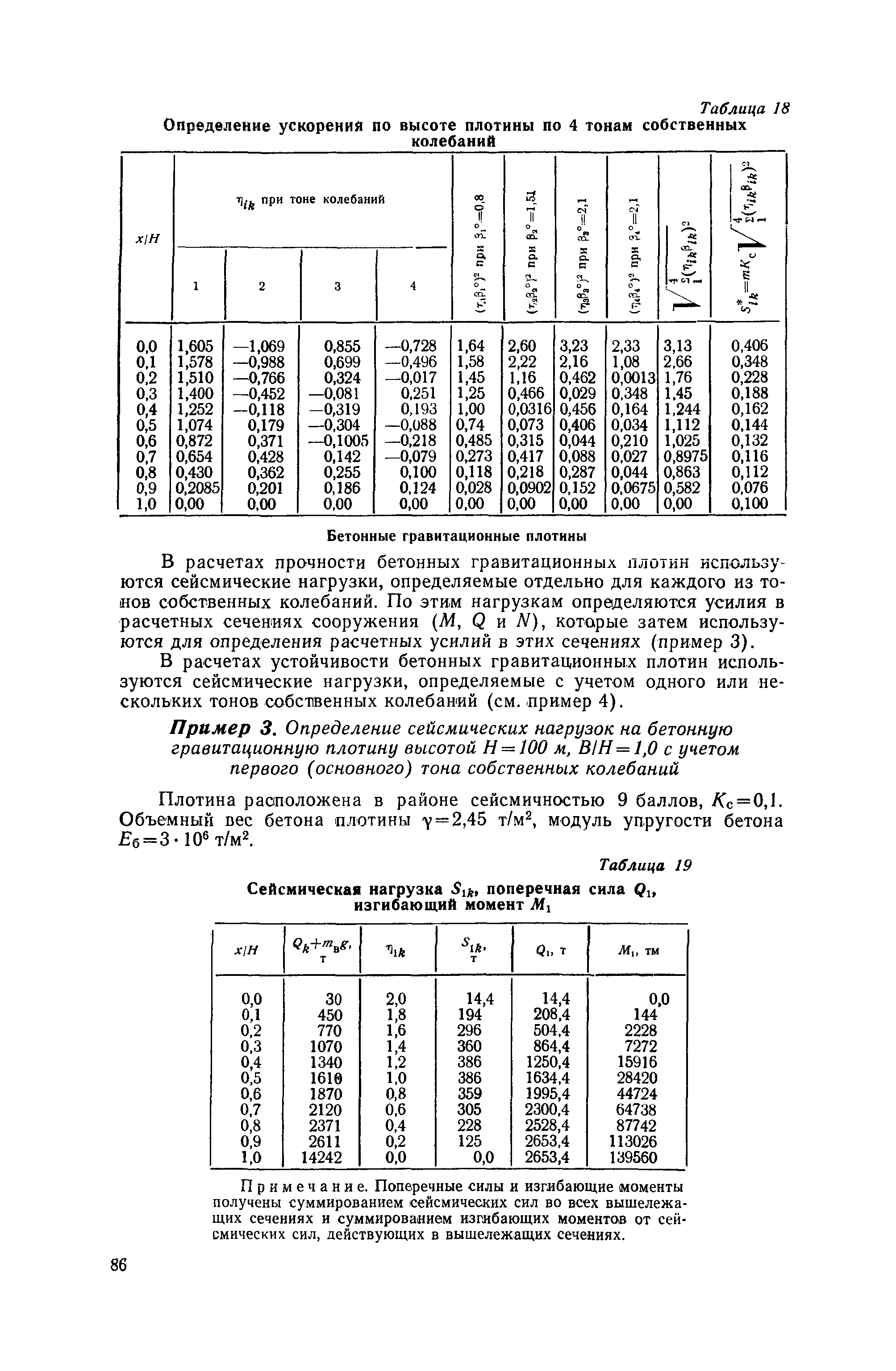 П 56-76/ВНИИГ