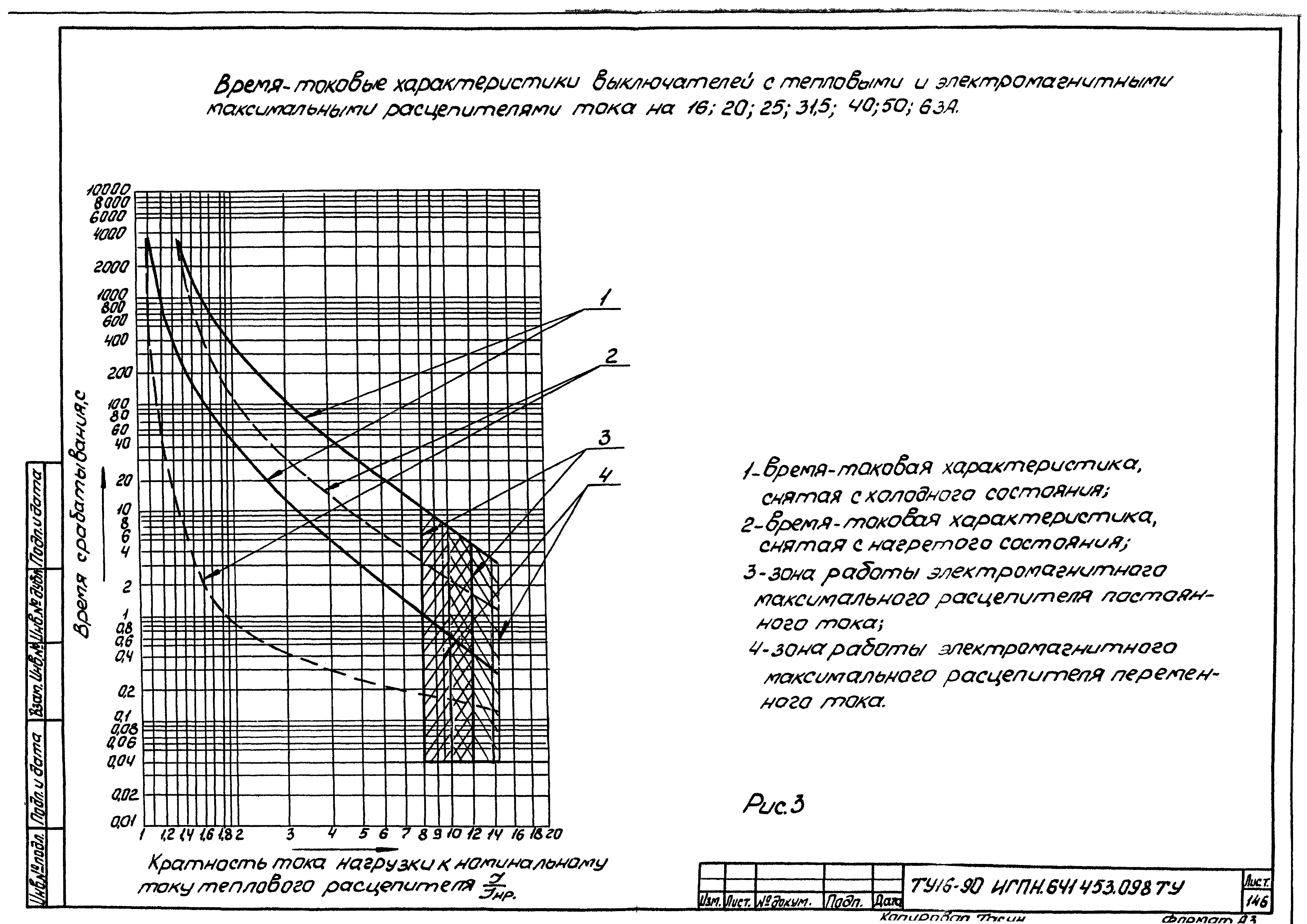 ТУ 16-90