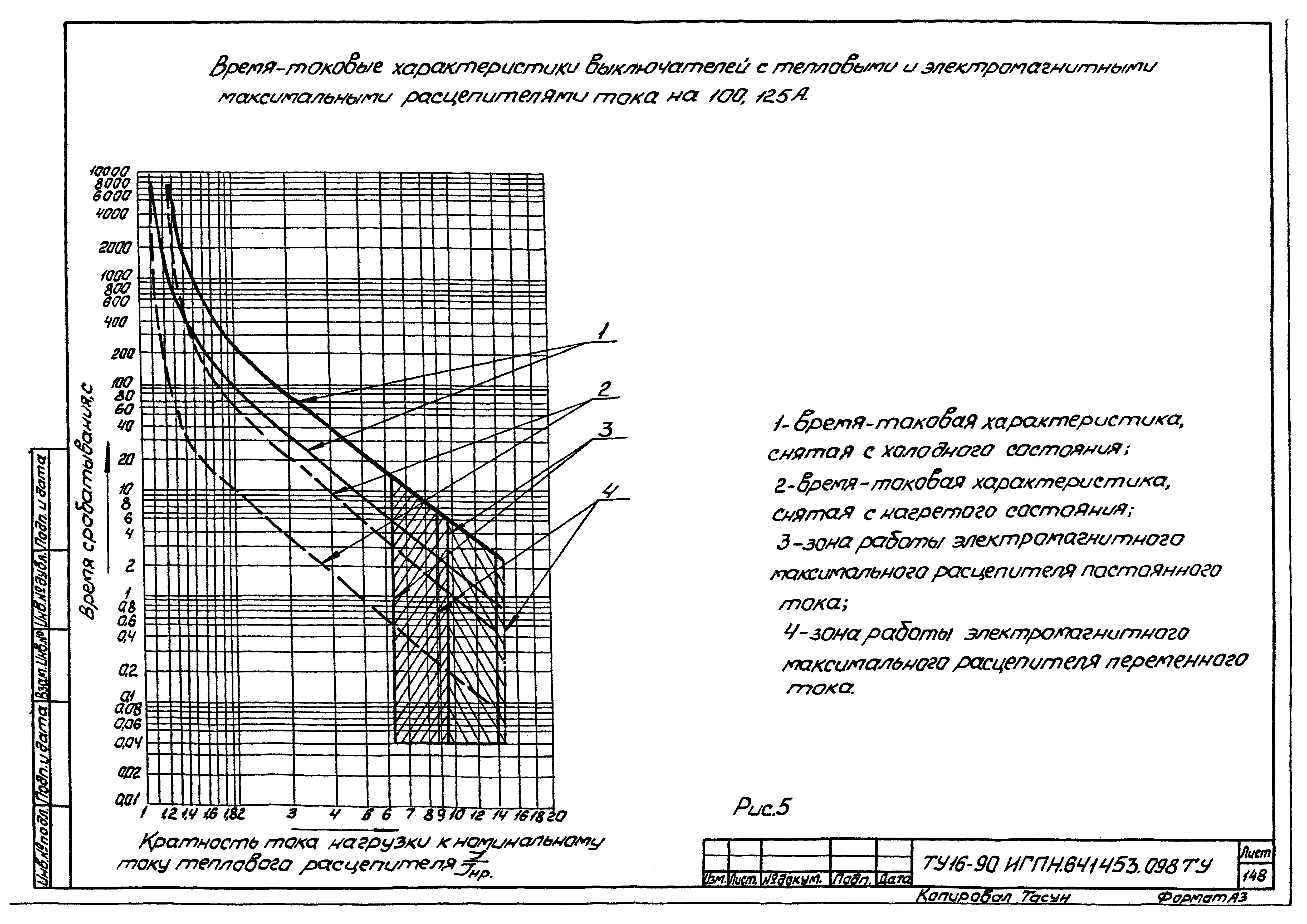 ТУ 16-90