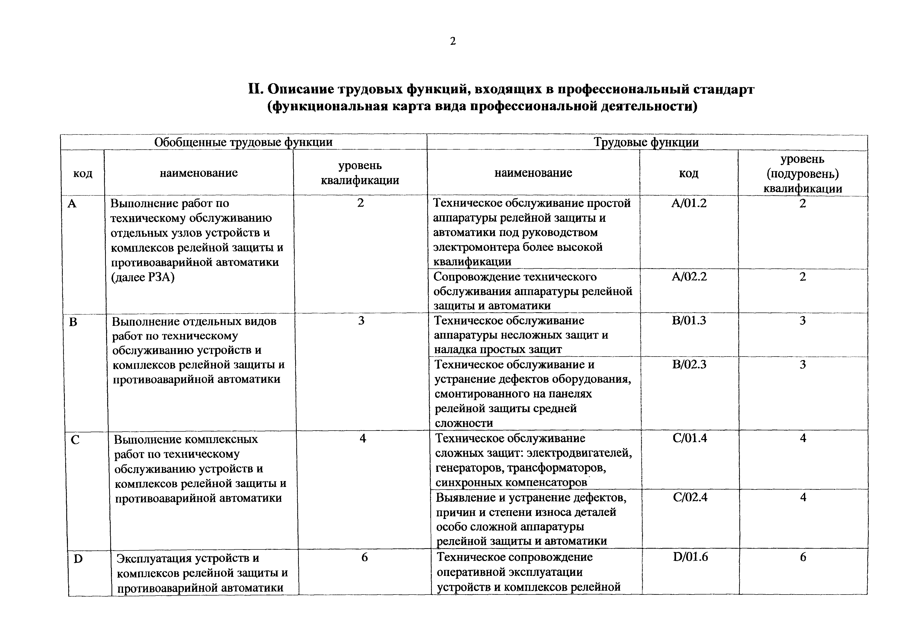 Приказ 1188н