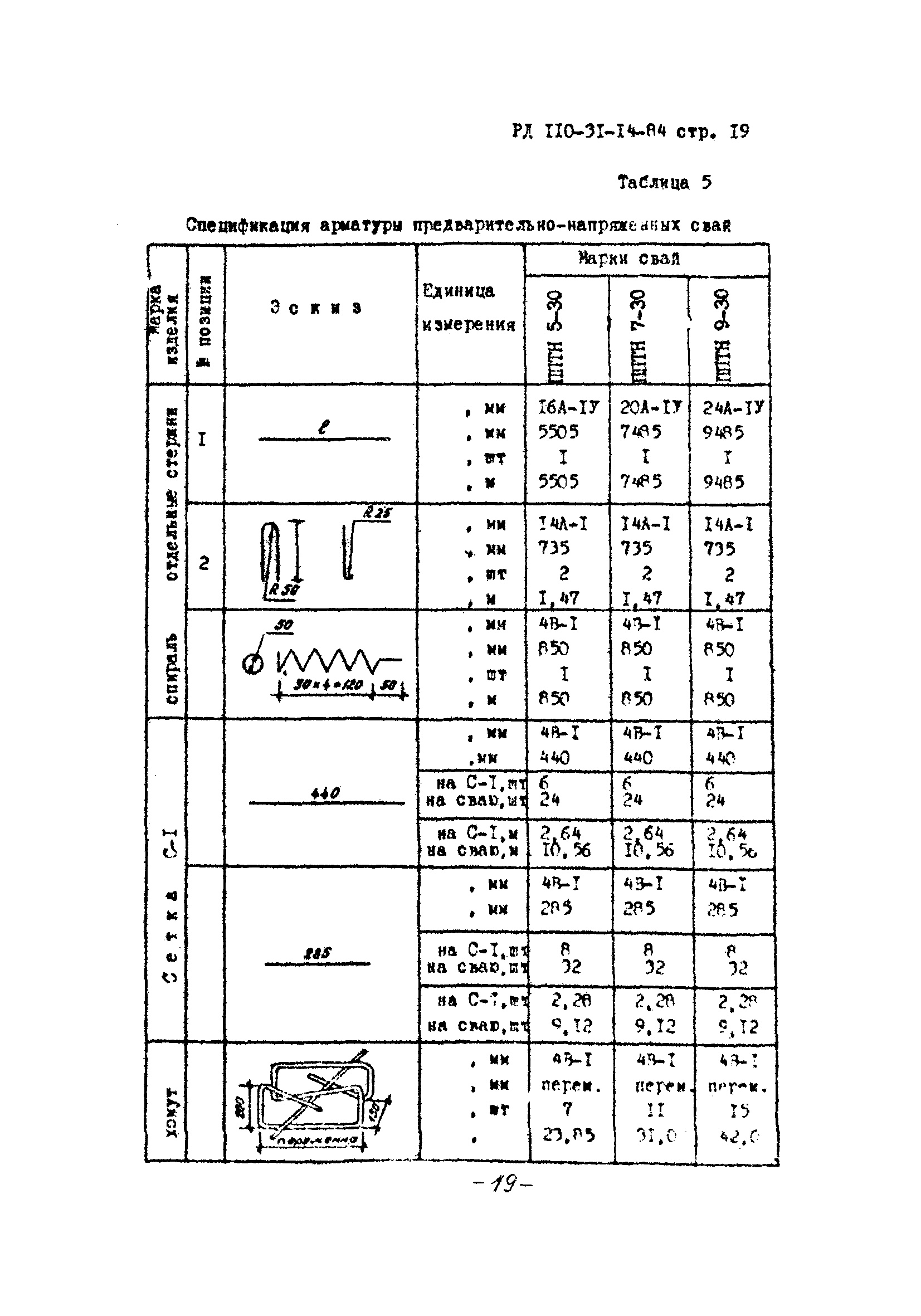 РД 110-31-14-84