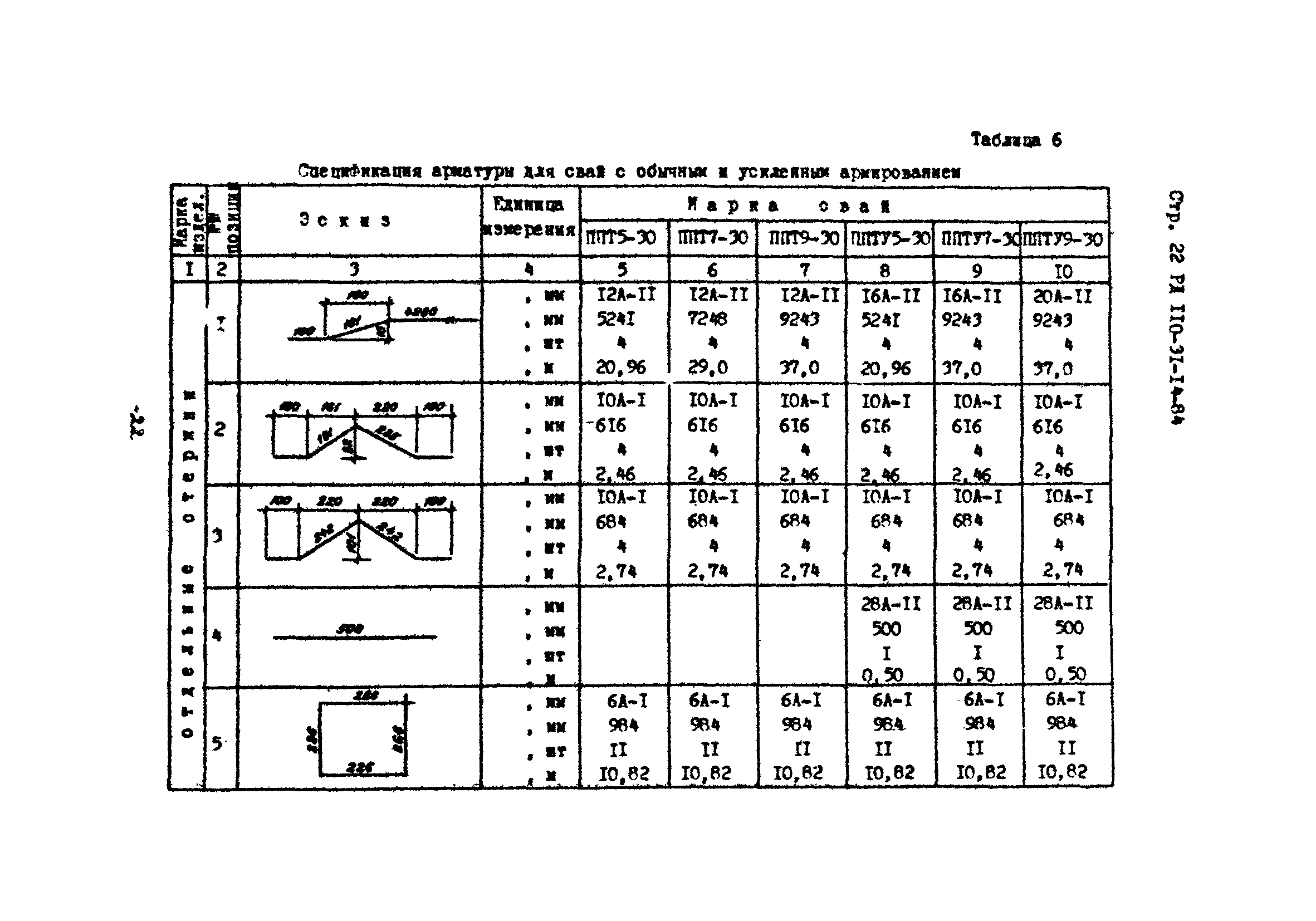 РД 110-31-14-84