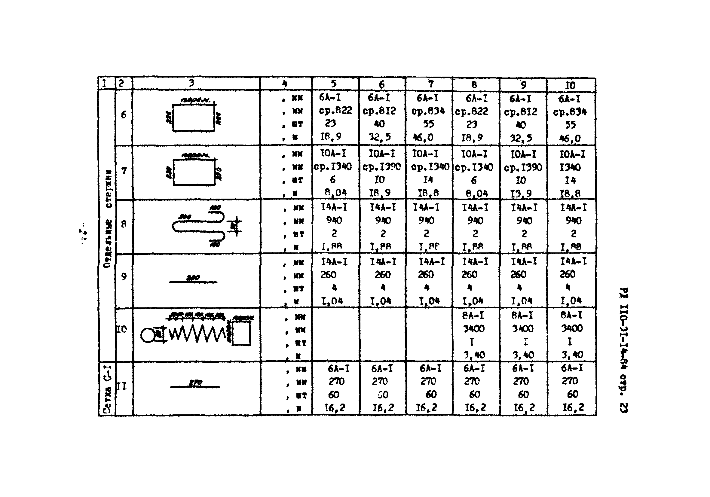 РД 110-31-14-84