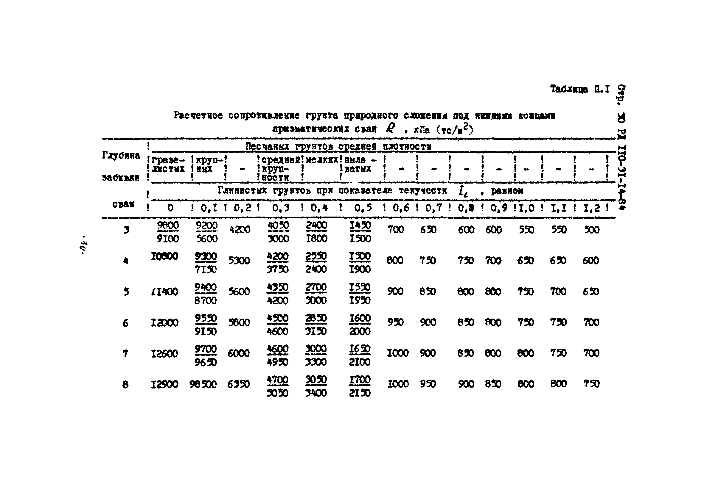 РД 110-31-14-84