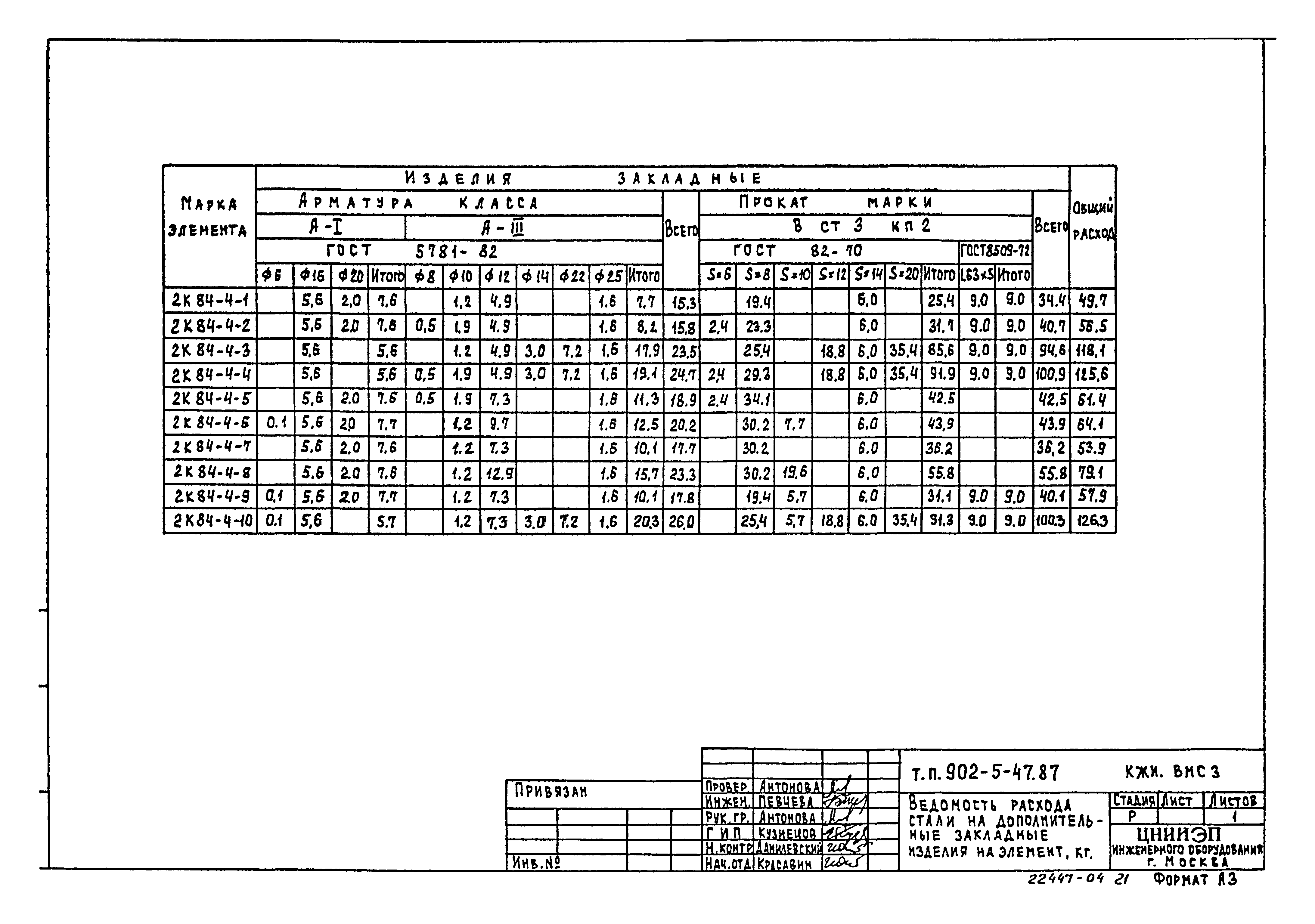 Типовой проект 902-5-47.87