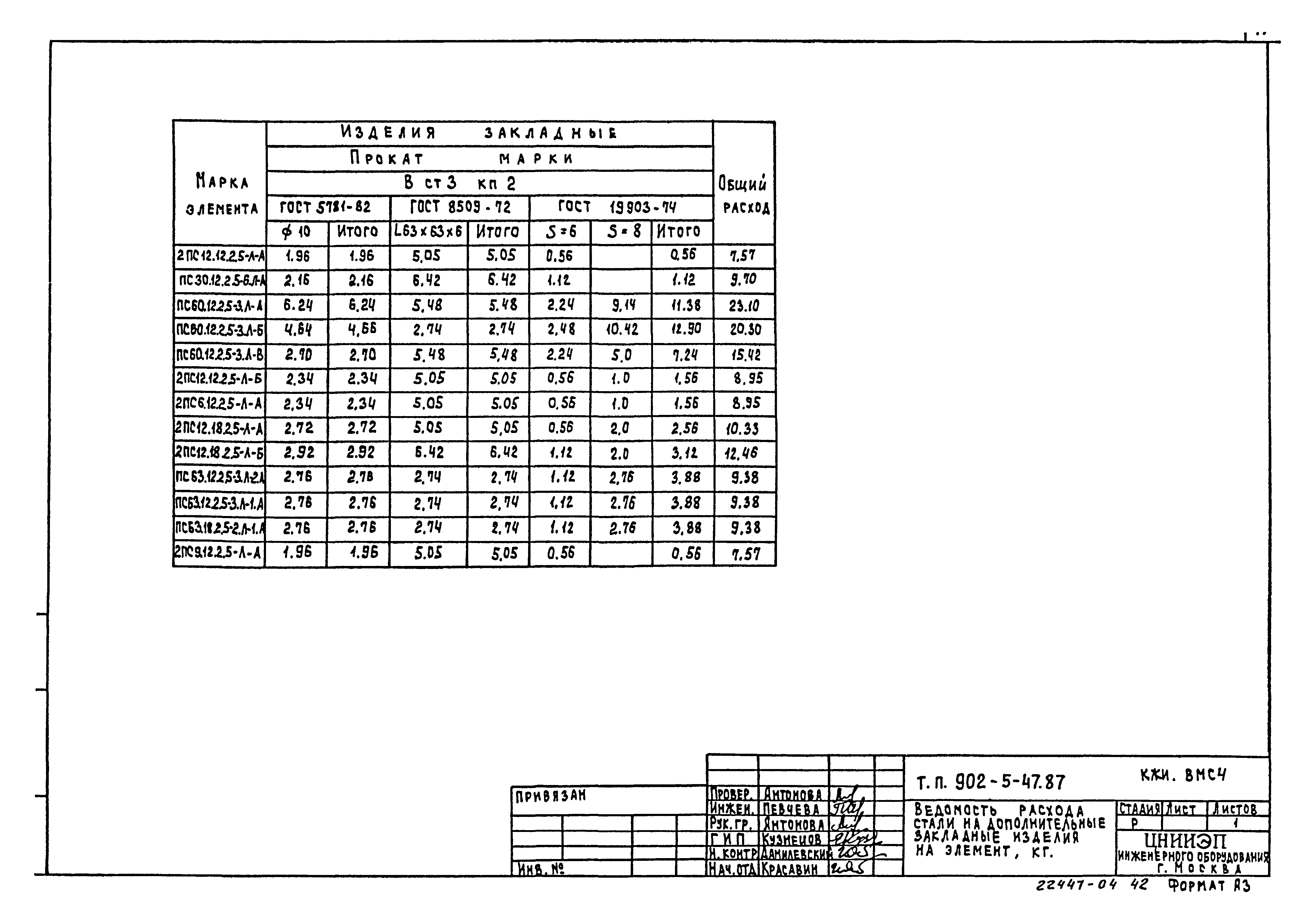 Типовой проект 902-5-47.87