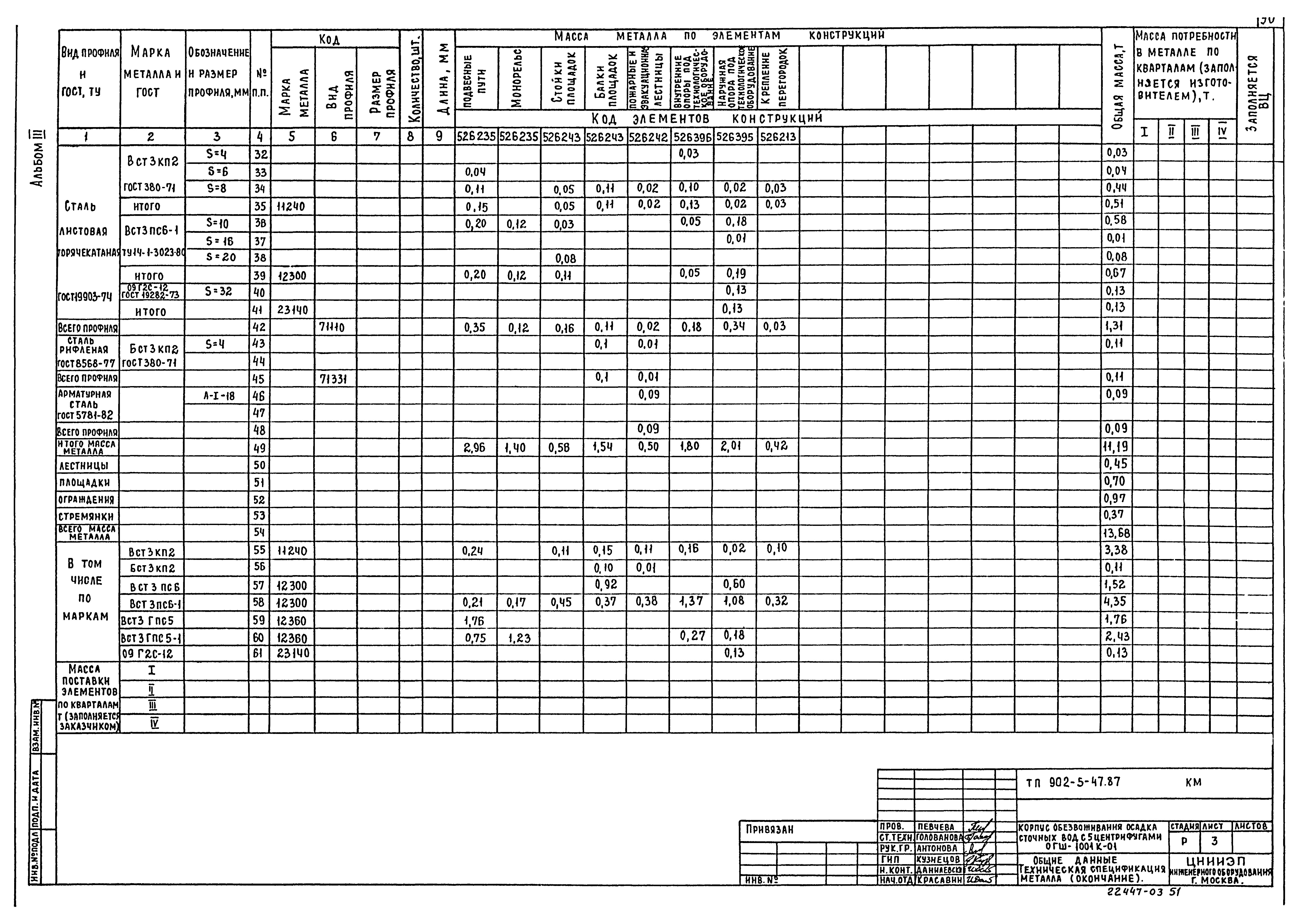 Типовой проект 902-5-47.87