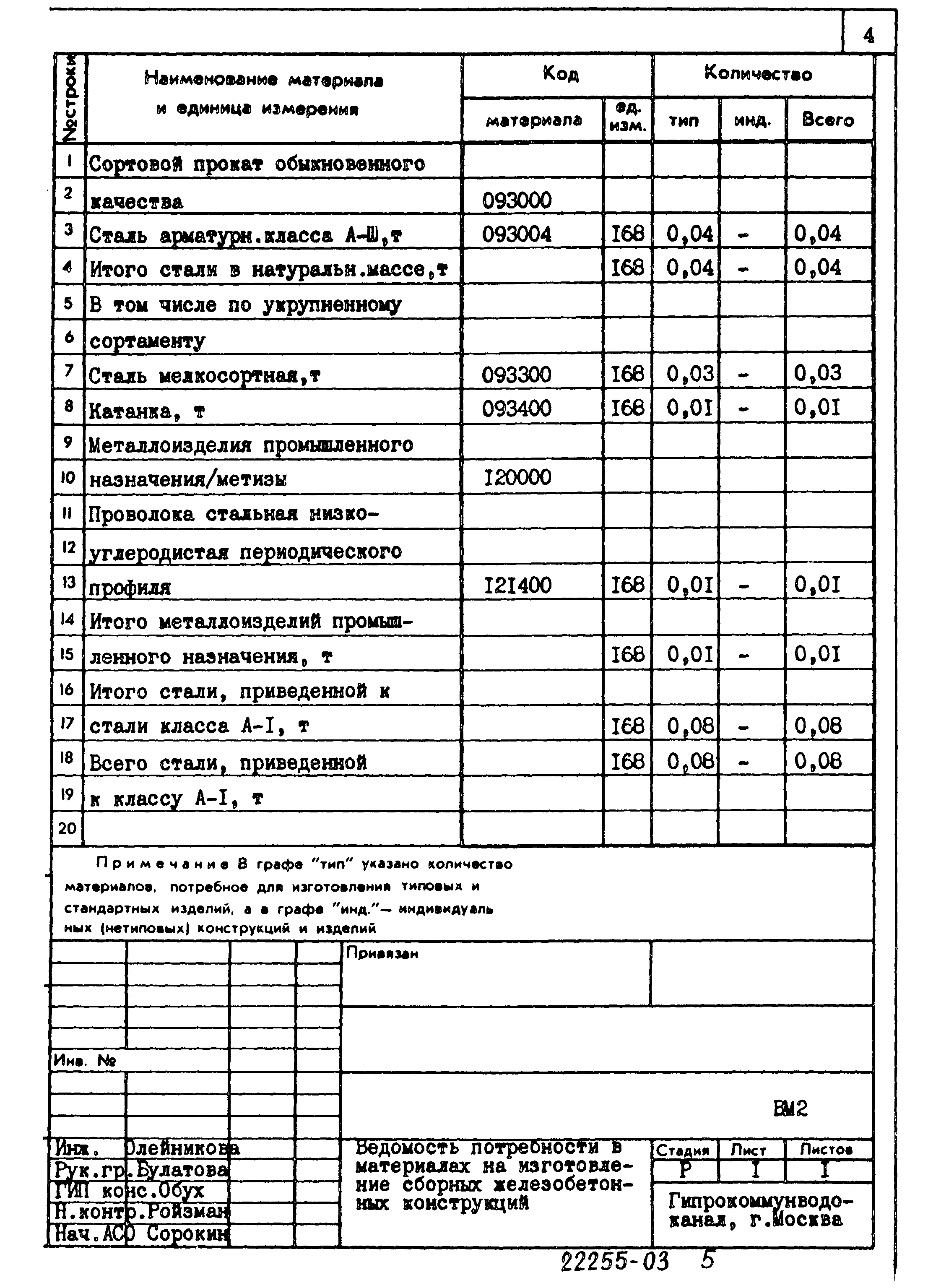 Типовой проект 902-5-44.87