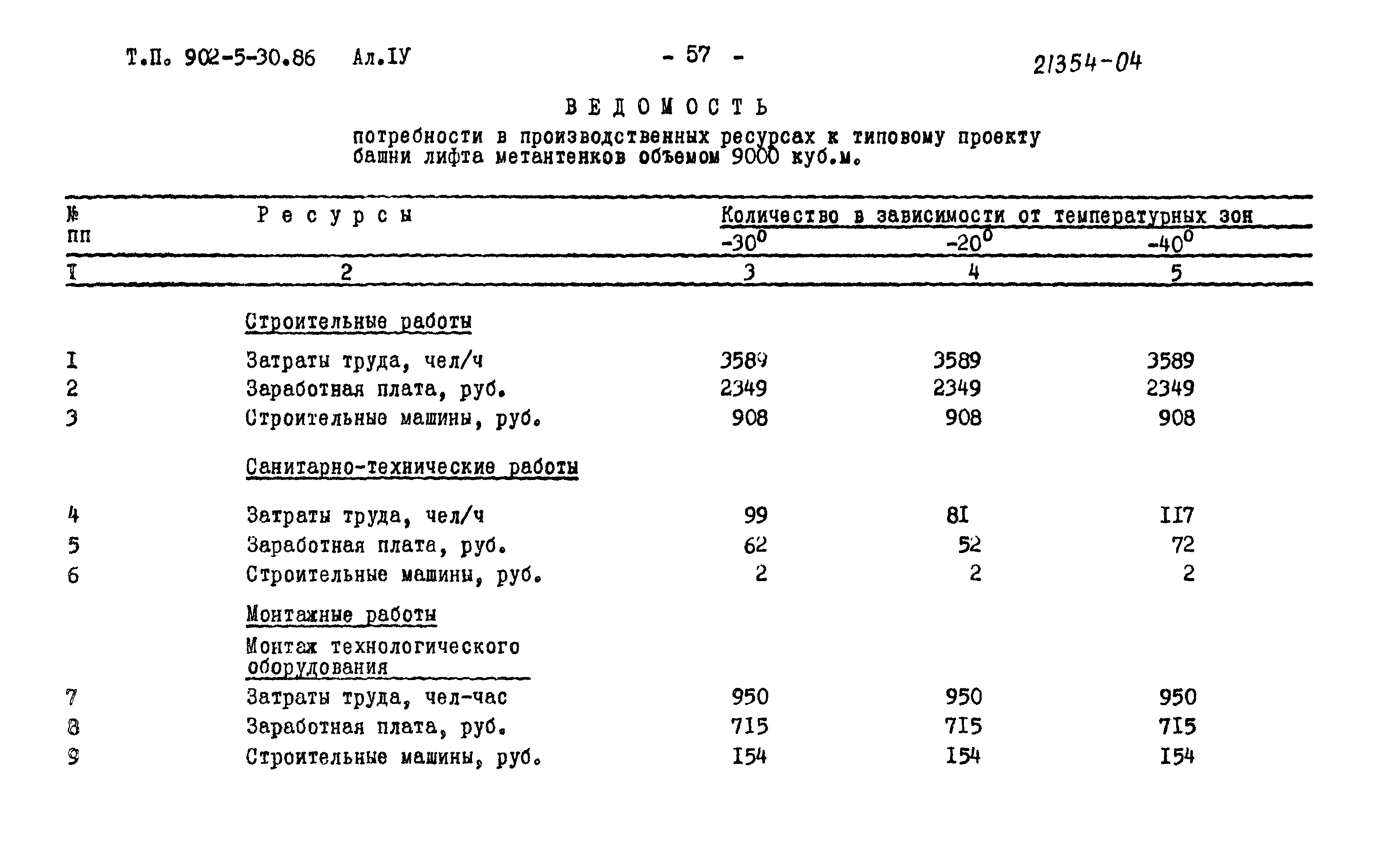 Типовой проект 902-5-30.86