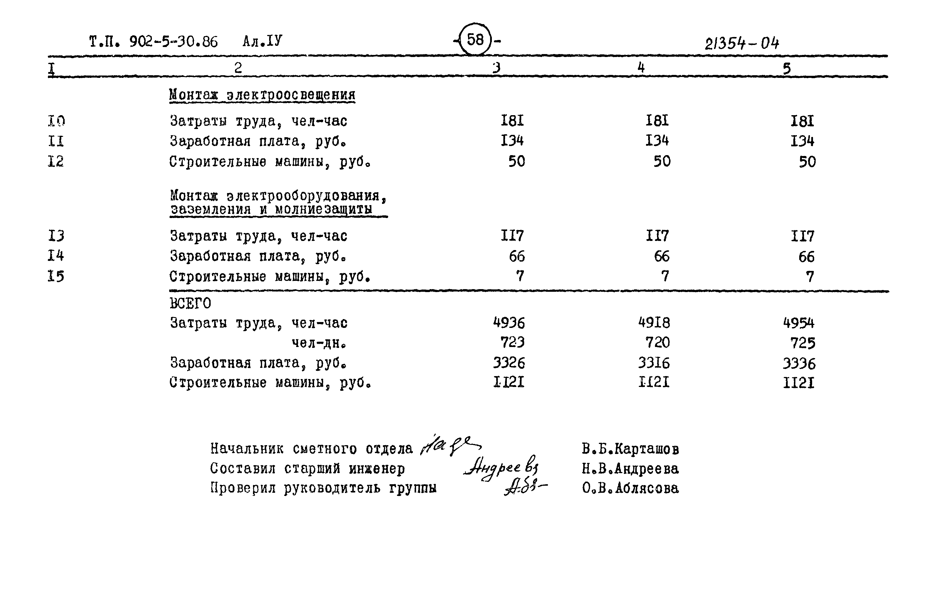 Типовой проект 902-5-30.86