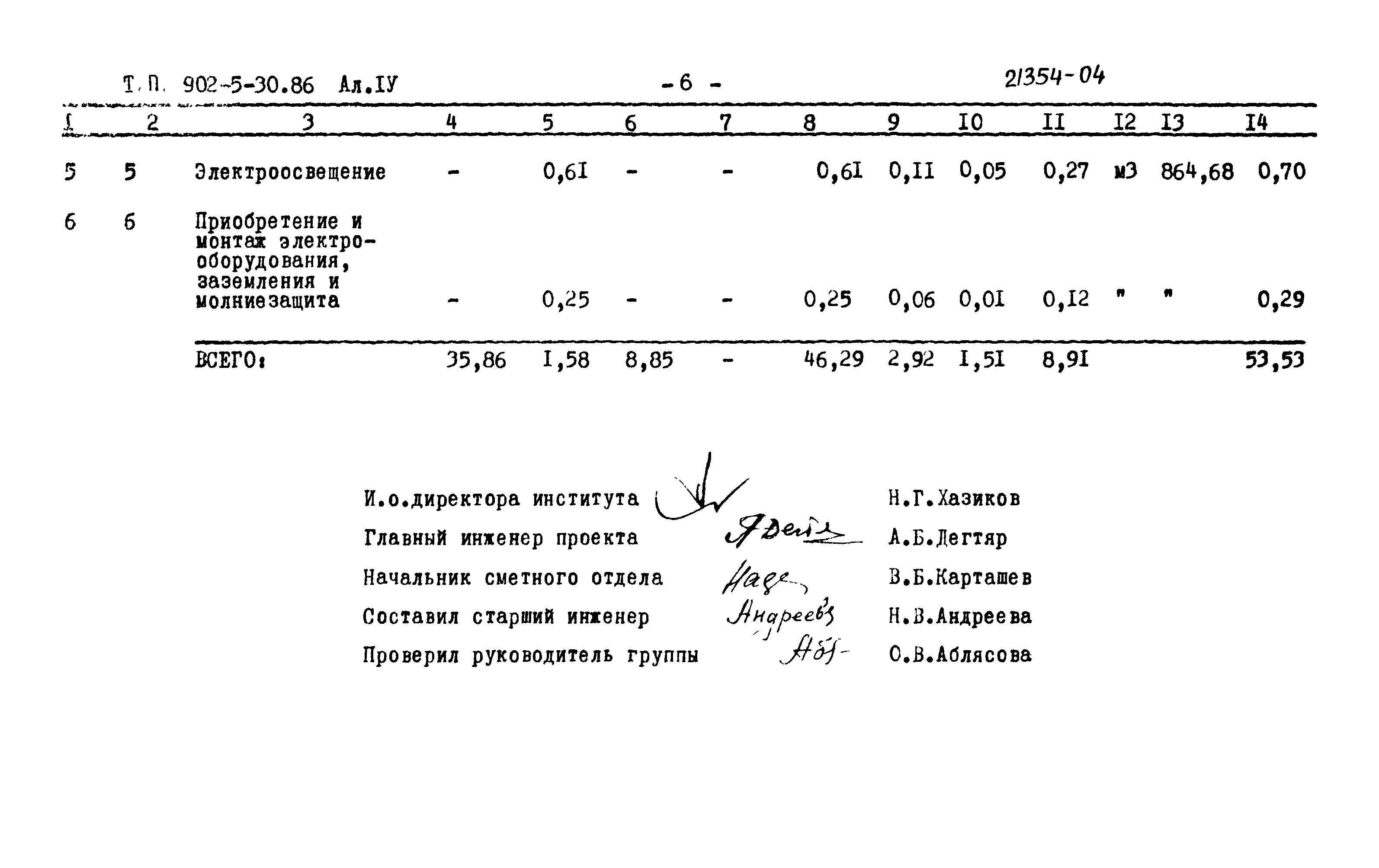 Типовой проект 902-5-30.86