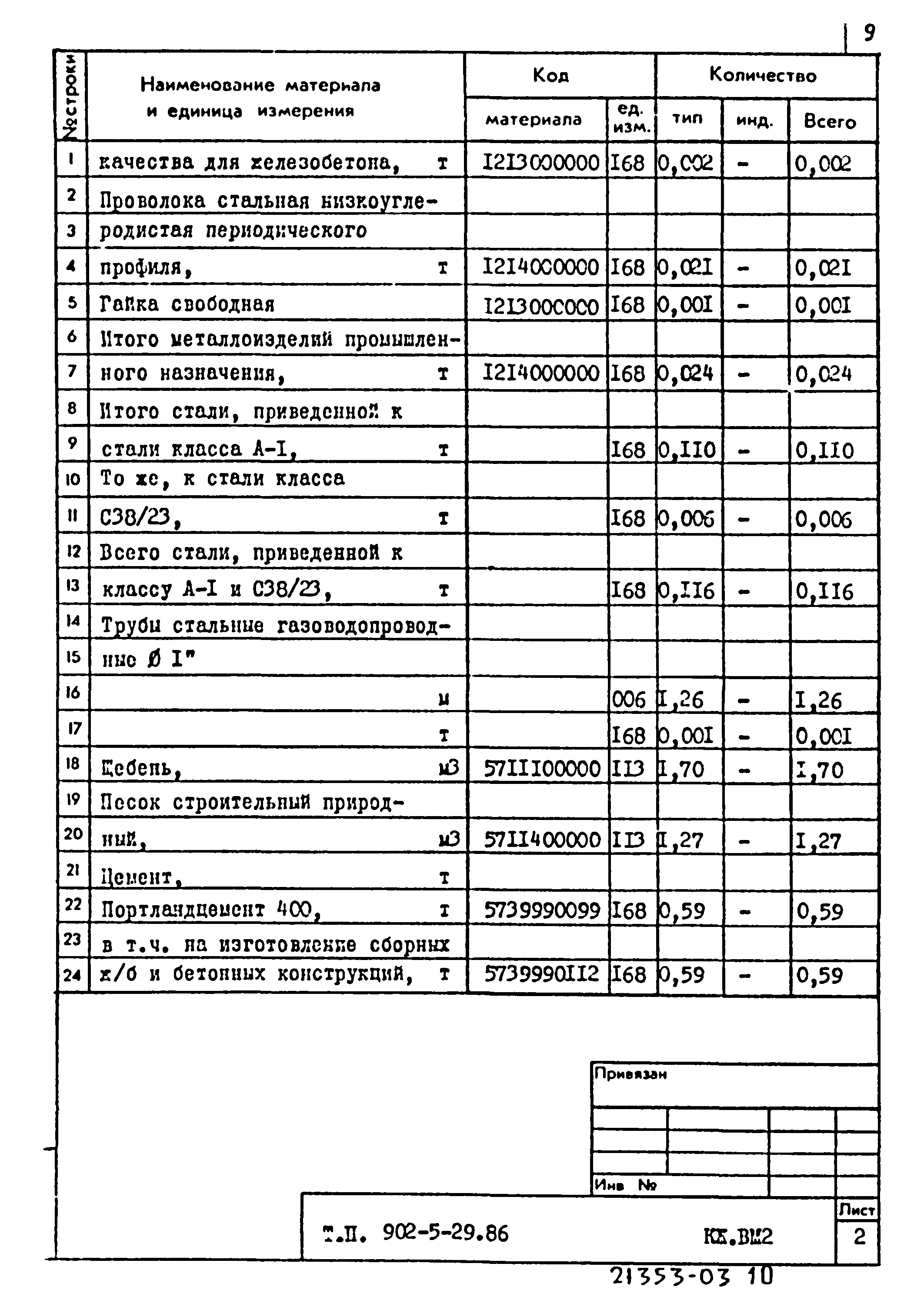 Типовой проект 902-5-29.86