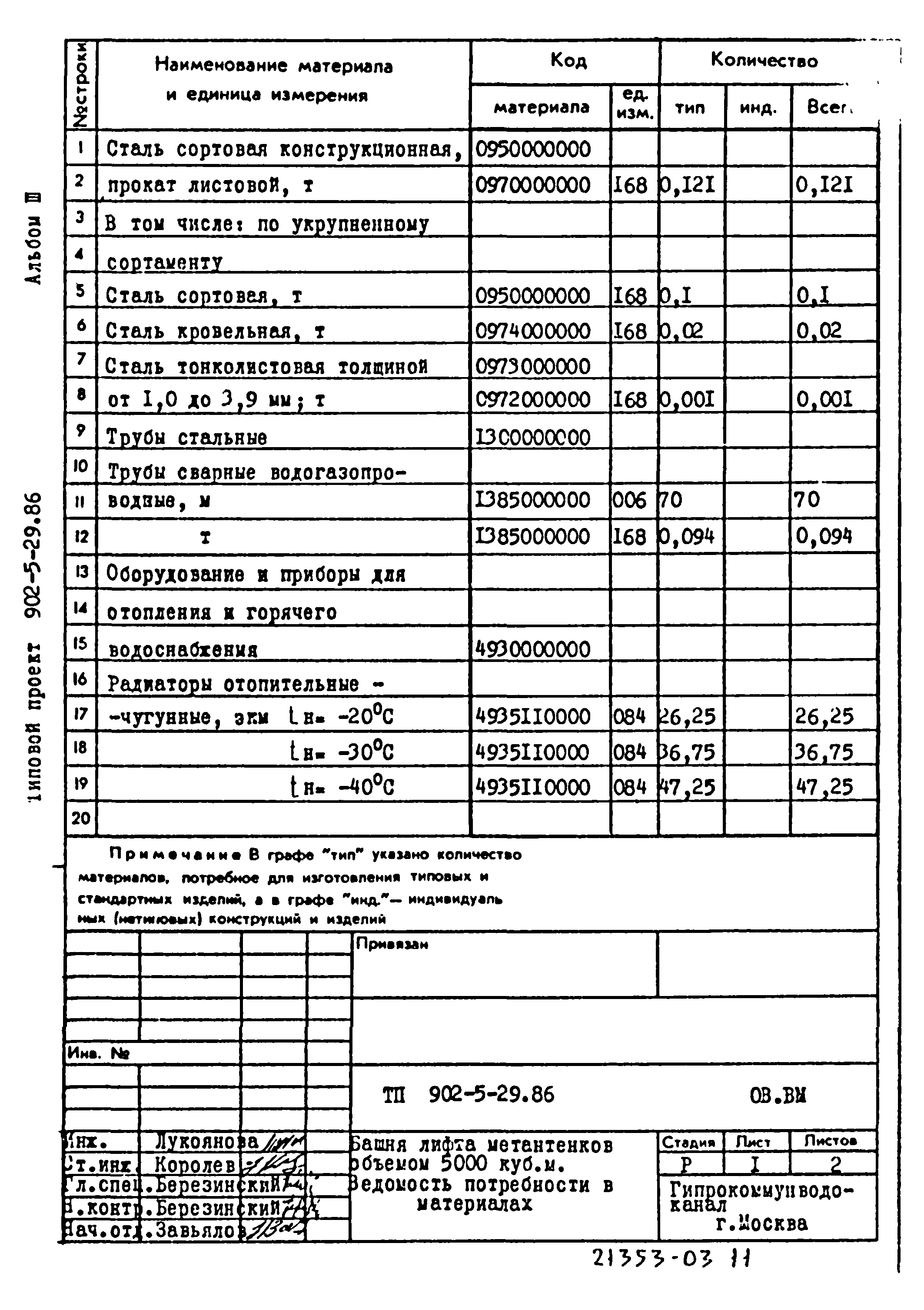 Типовой проект 902-5-29.86