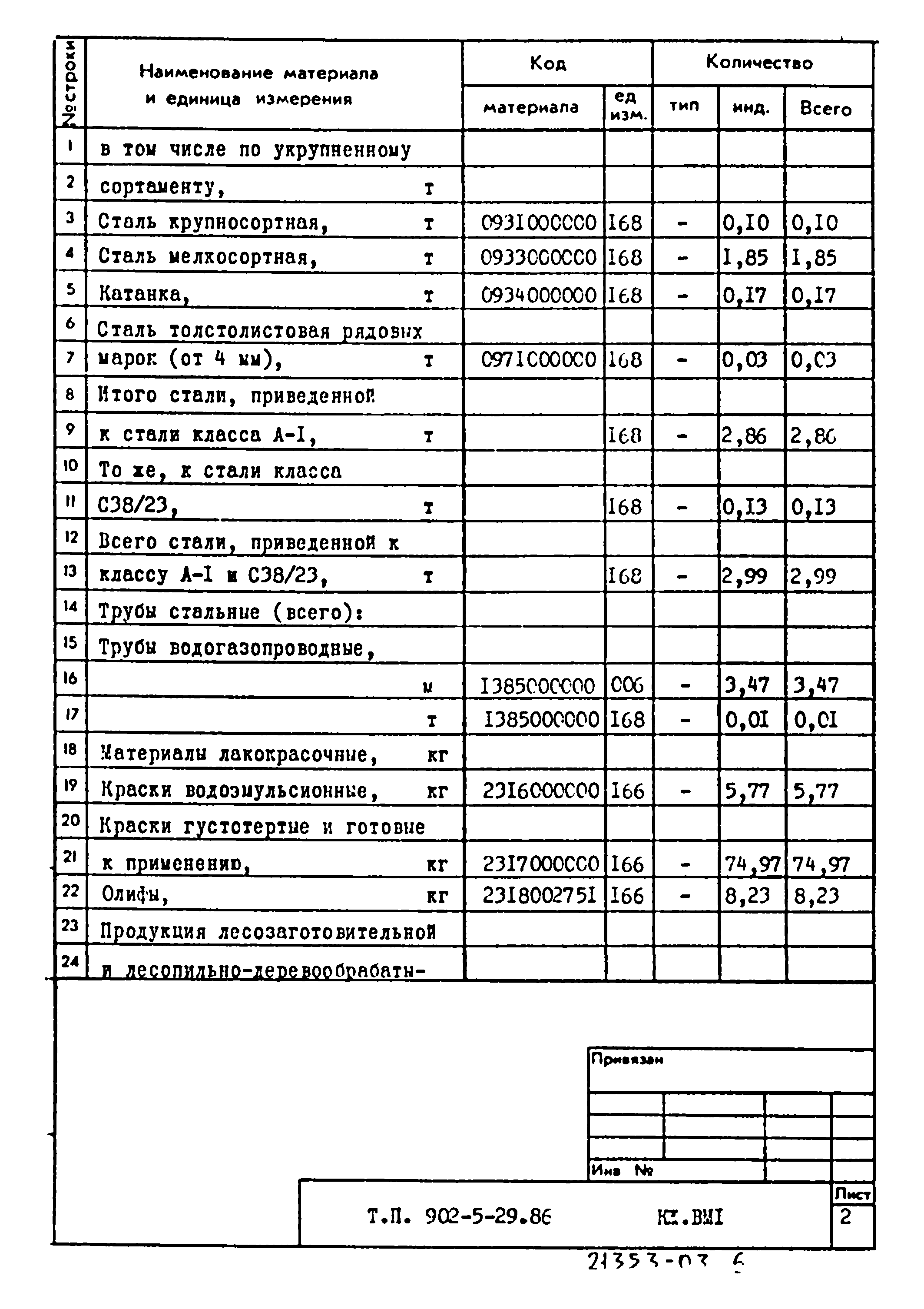 Типовой проект 902-5-29.86