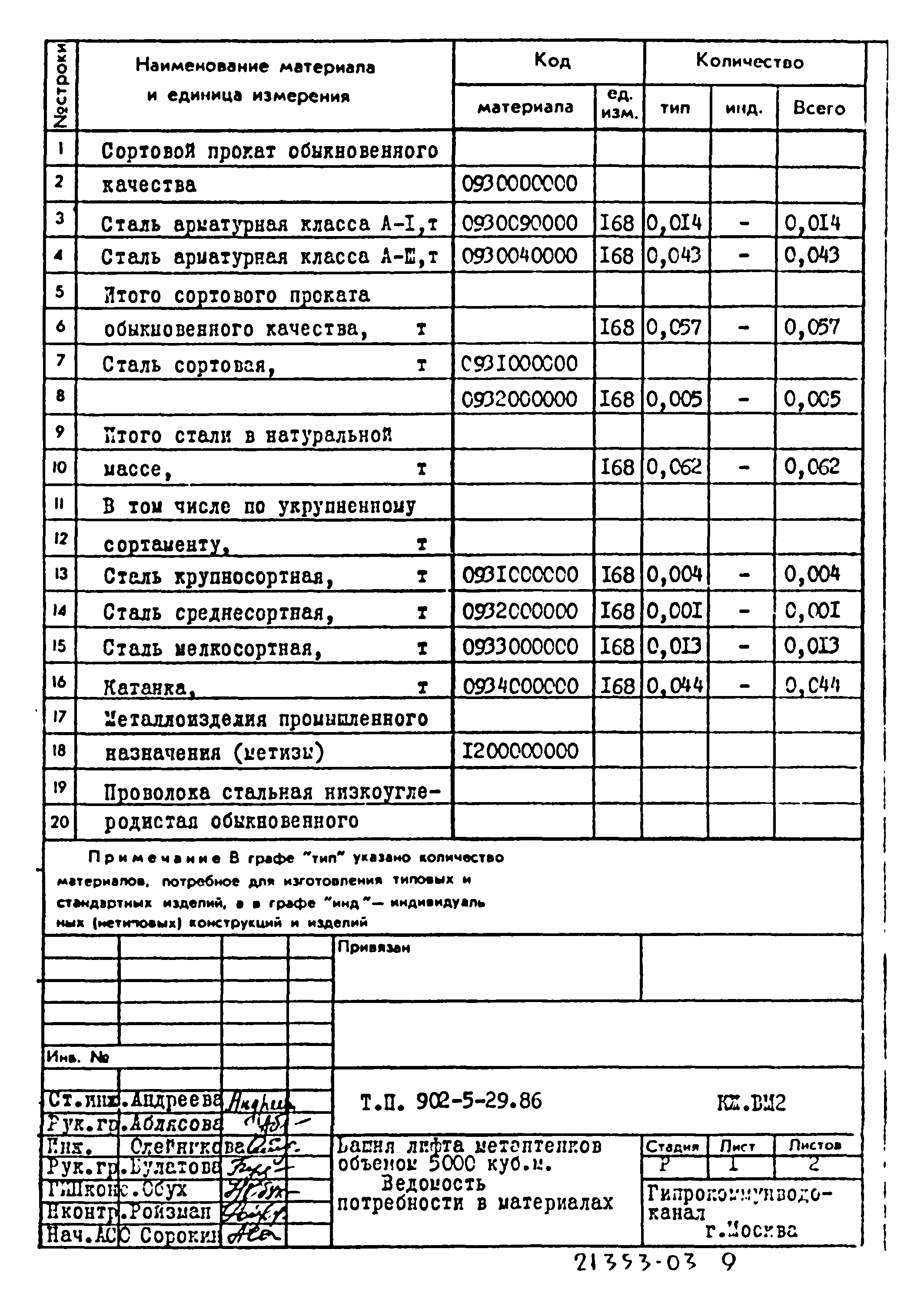 Типовой проект 902-5-29.86