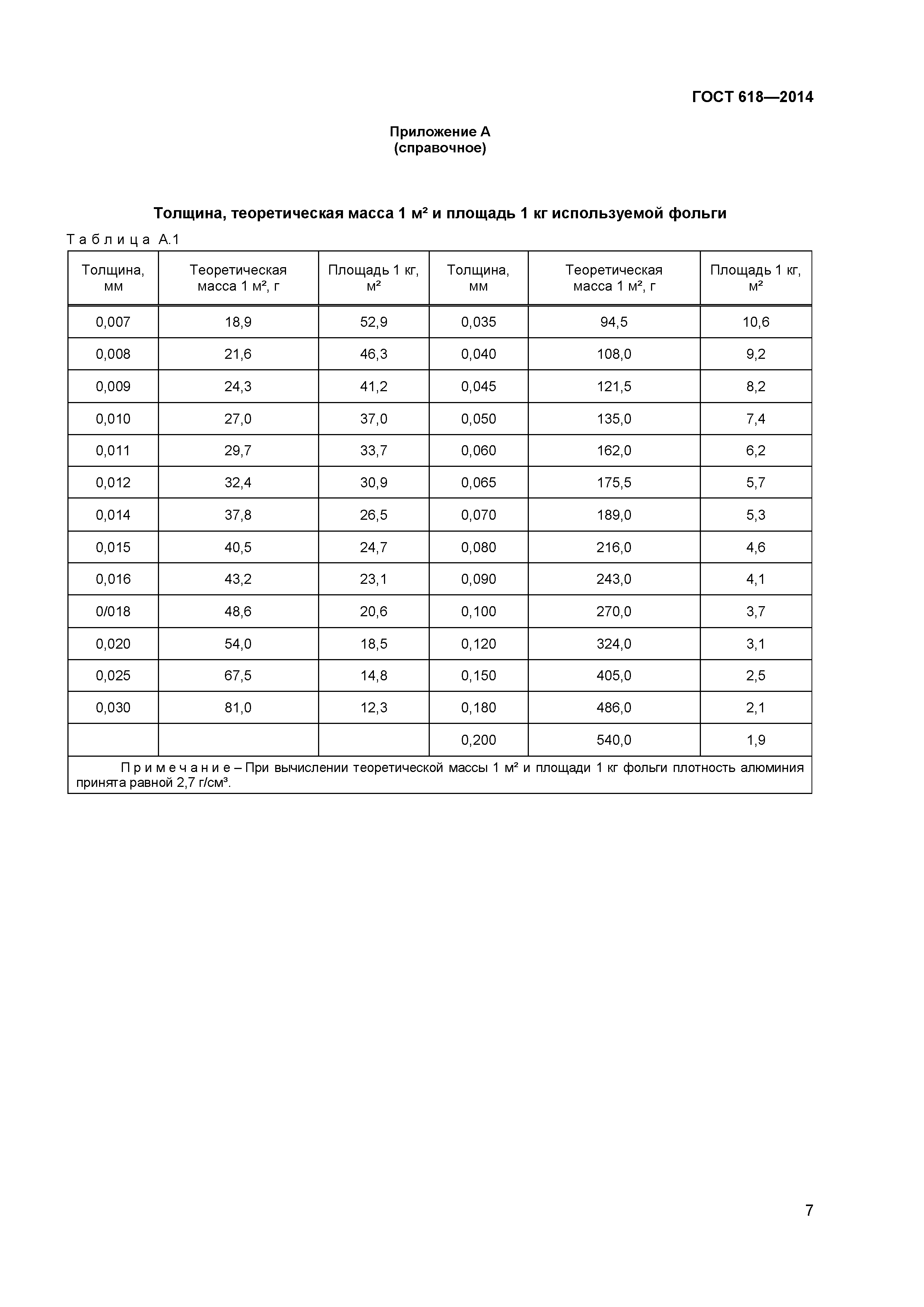 ГОСТ 618-2014