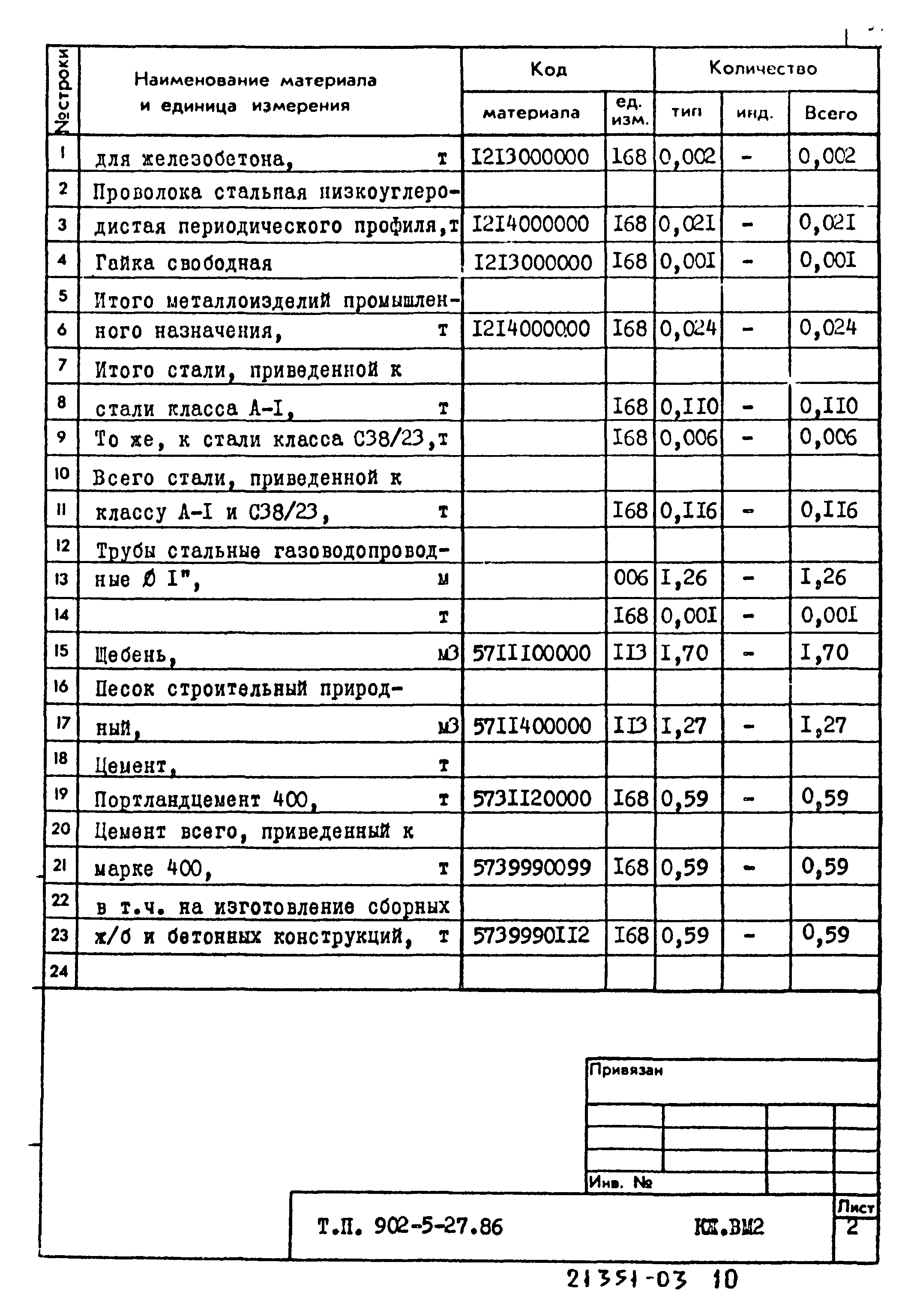 Типовой проект 902-5-27.86