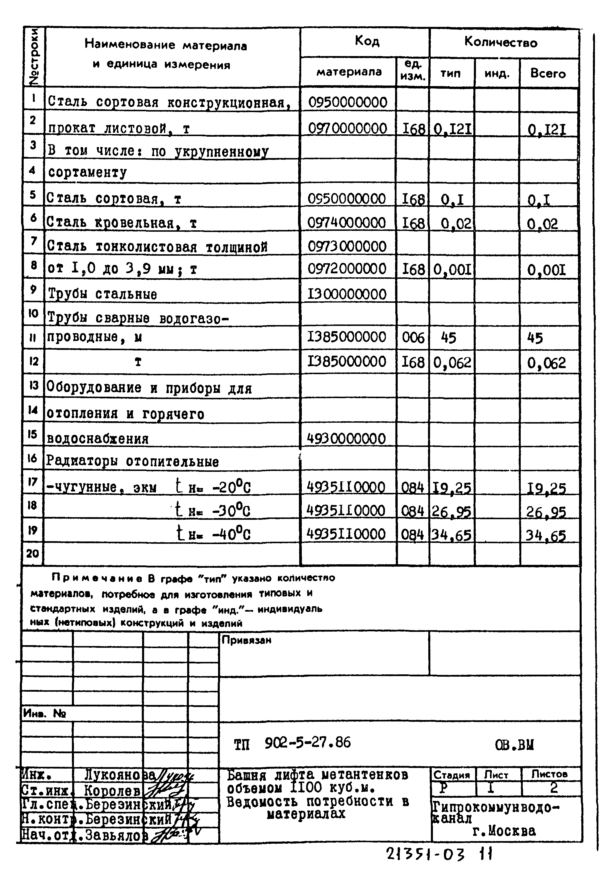 Типовой проект 902-5-27.86