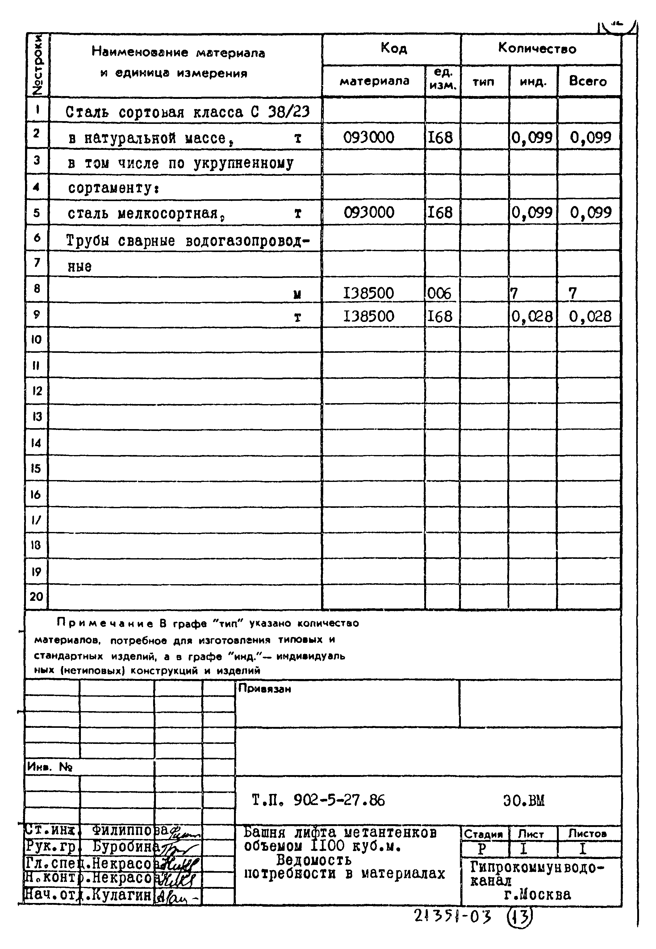 Типовой проект 902-5-27.86