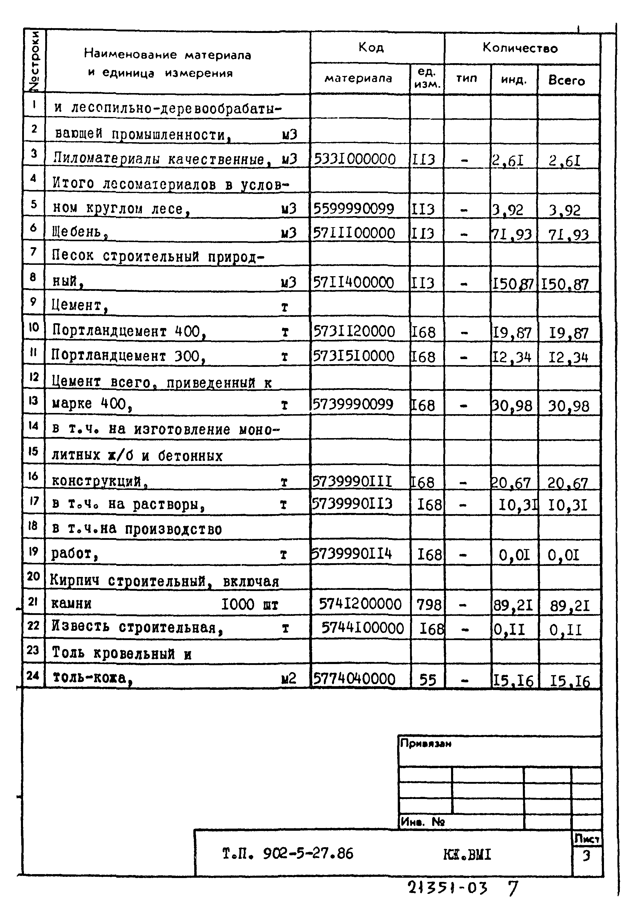 Типовой проект 902-5-27.86