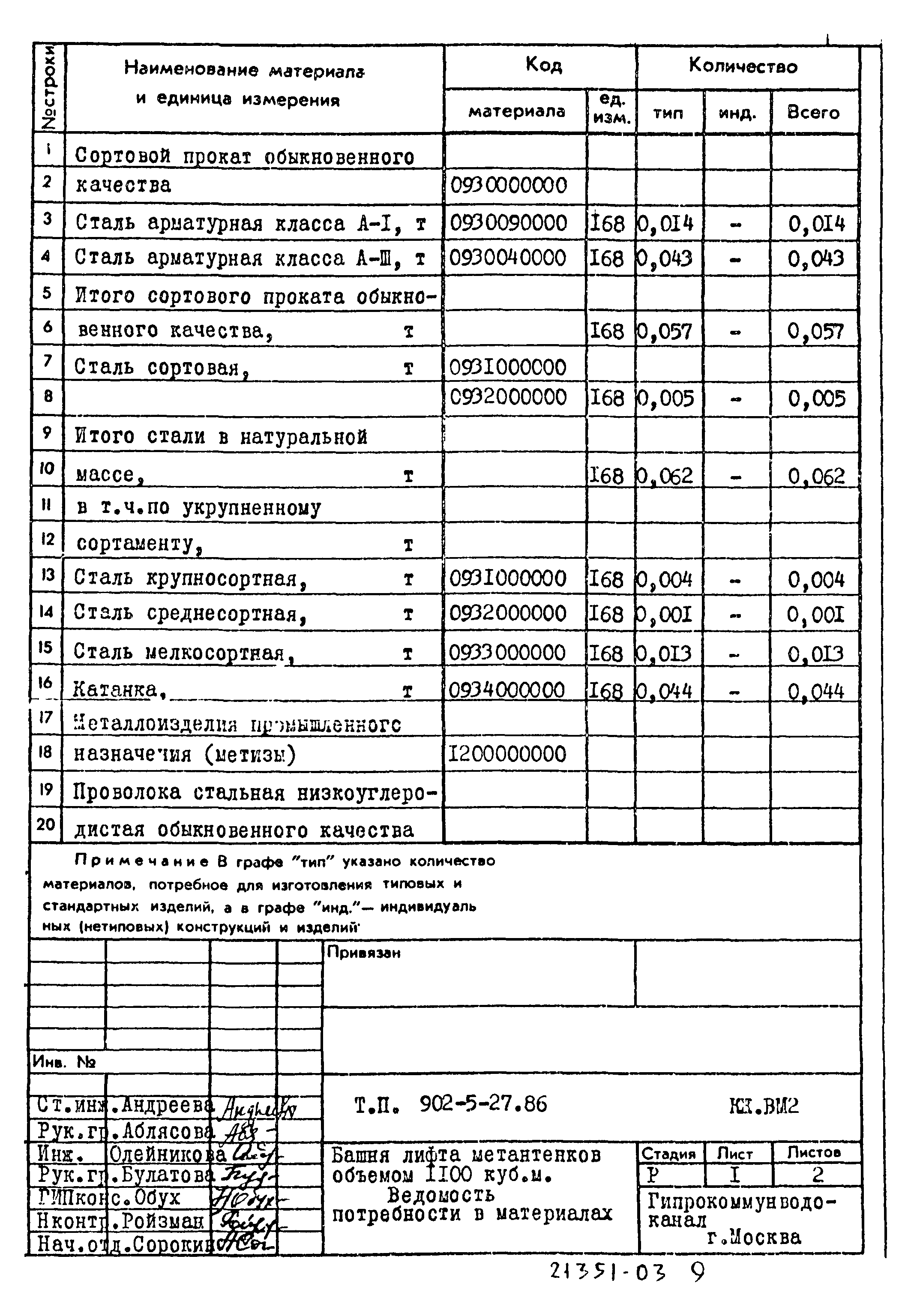 Типовой проект 902-5-27.86