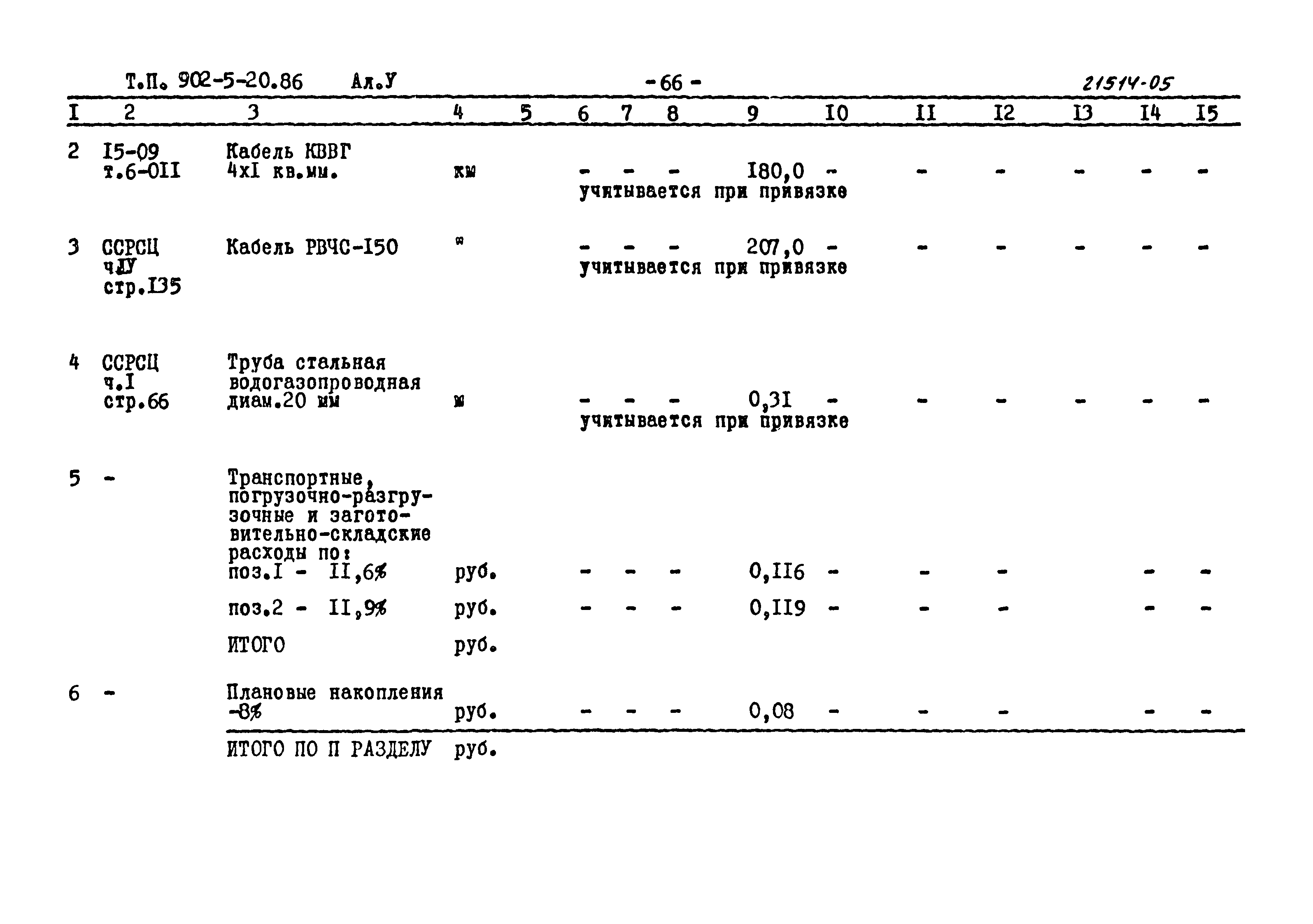 Типовой проект 902-5-20.86