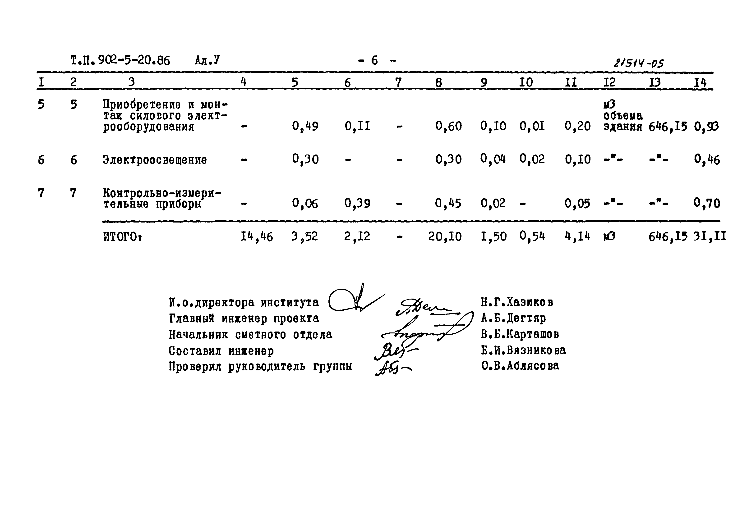 Типовой проект 902-5-20.86