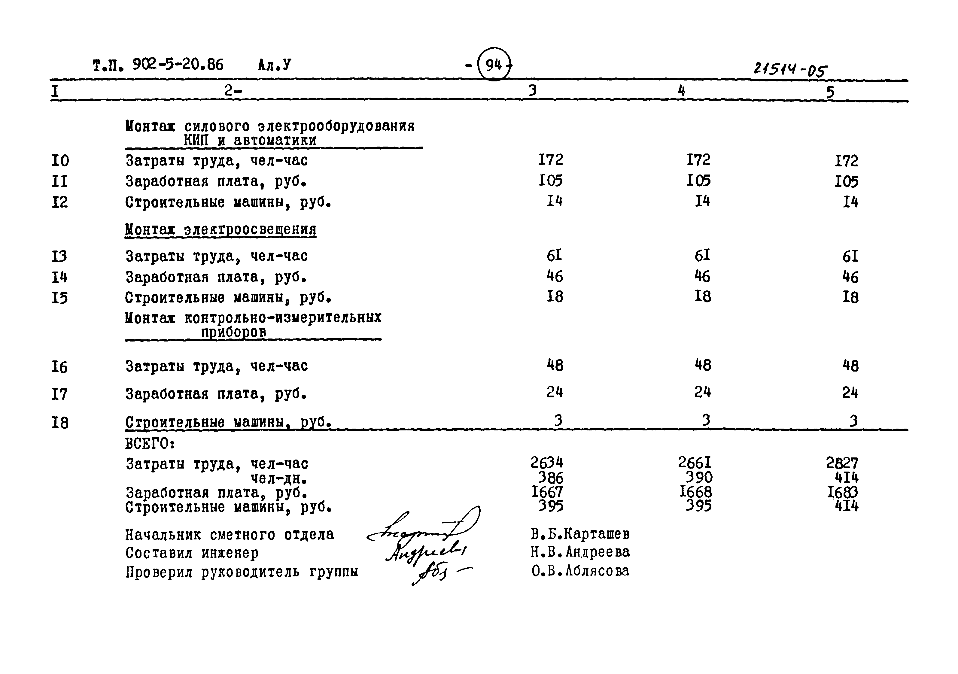 Типовой проект 902-5-20.86