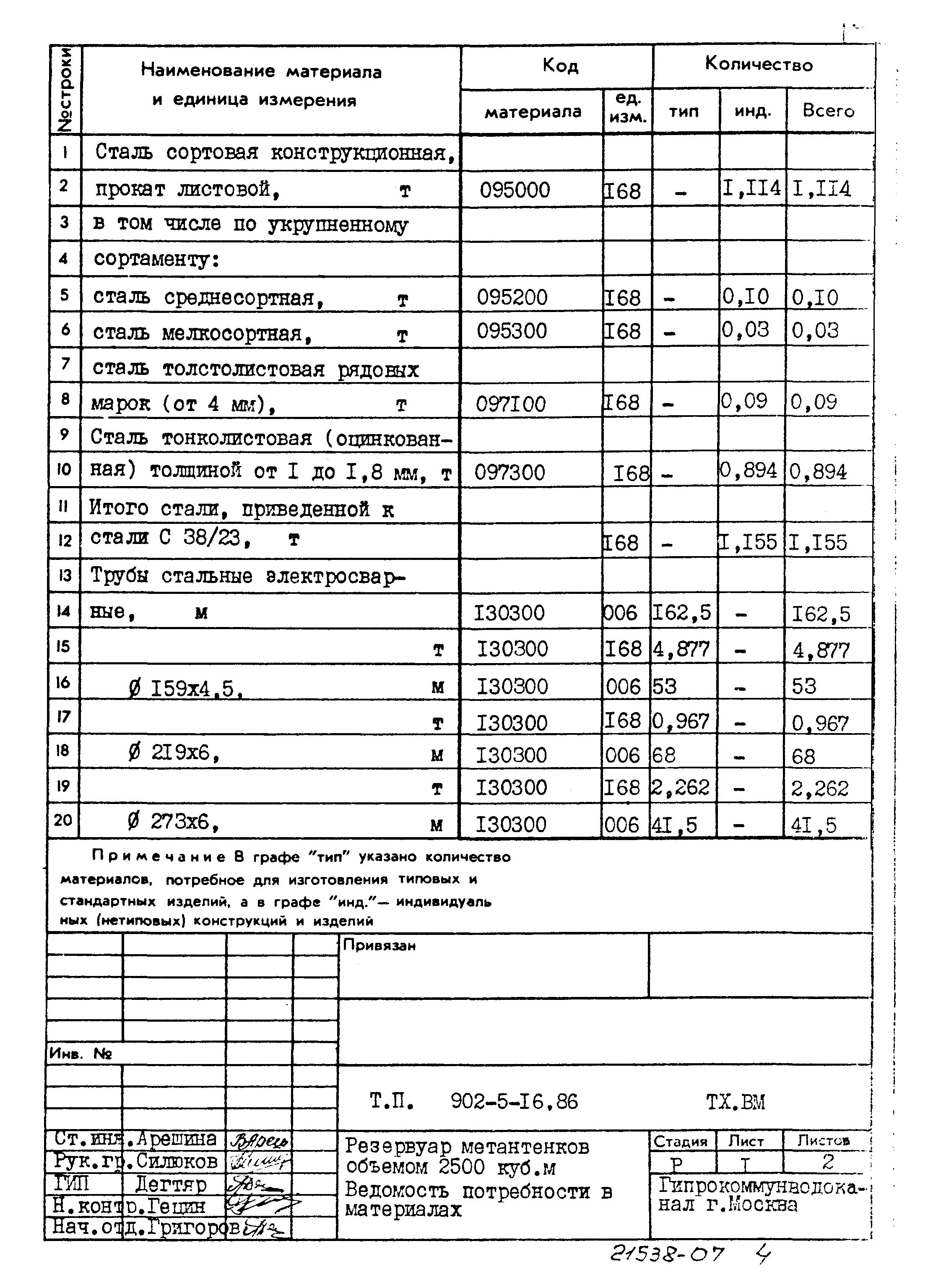 Типовой проект 902-5-16.86