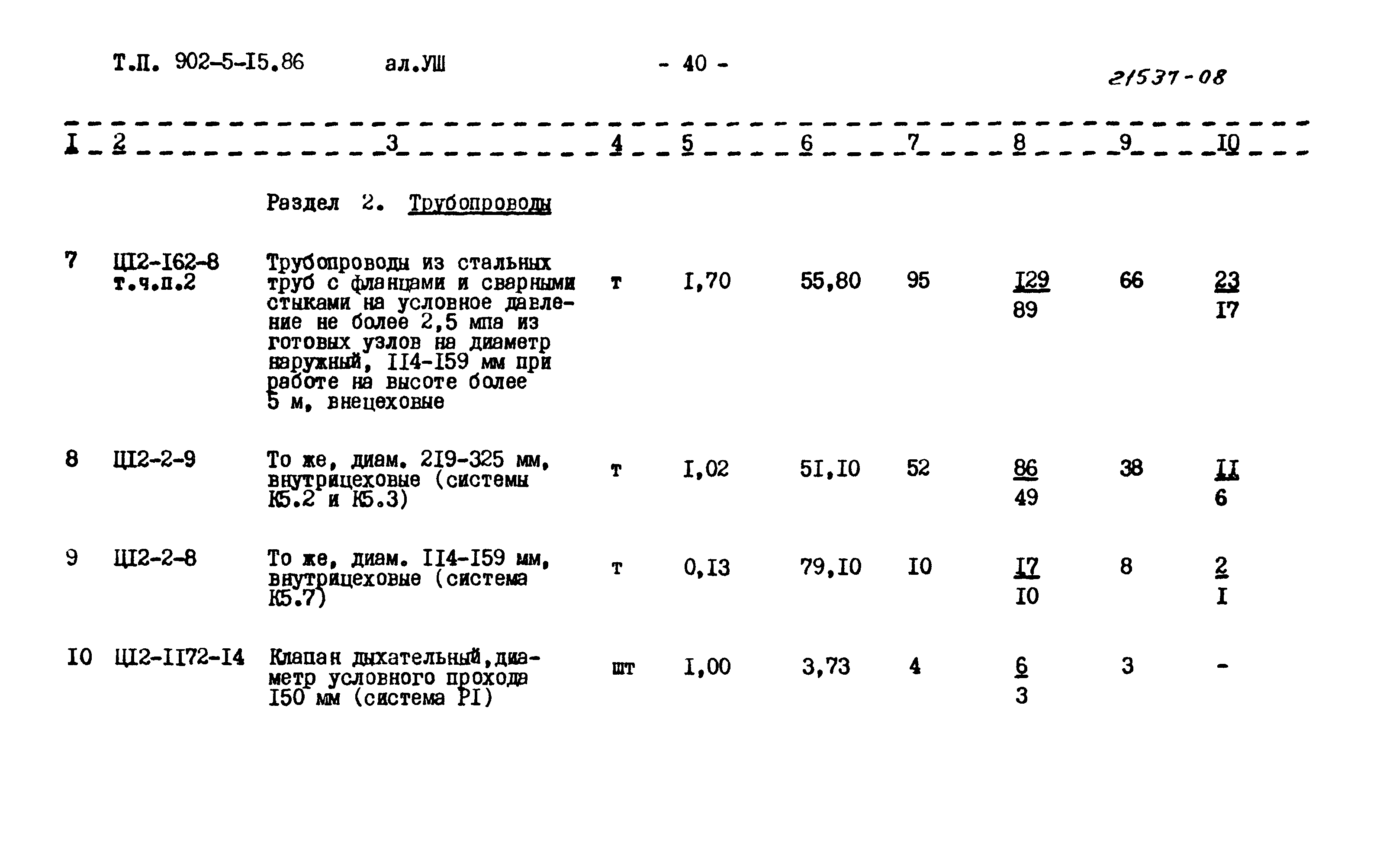 Типовой проект 902-5-15.86