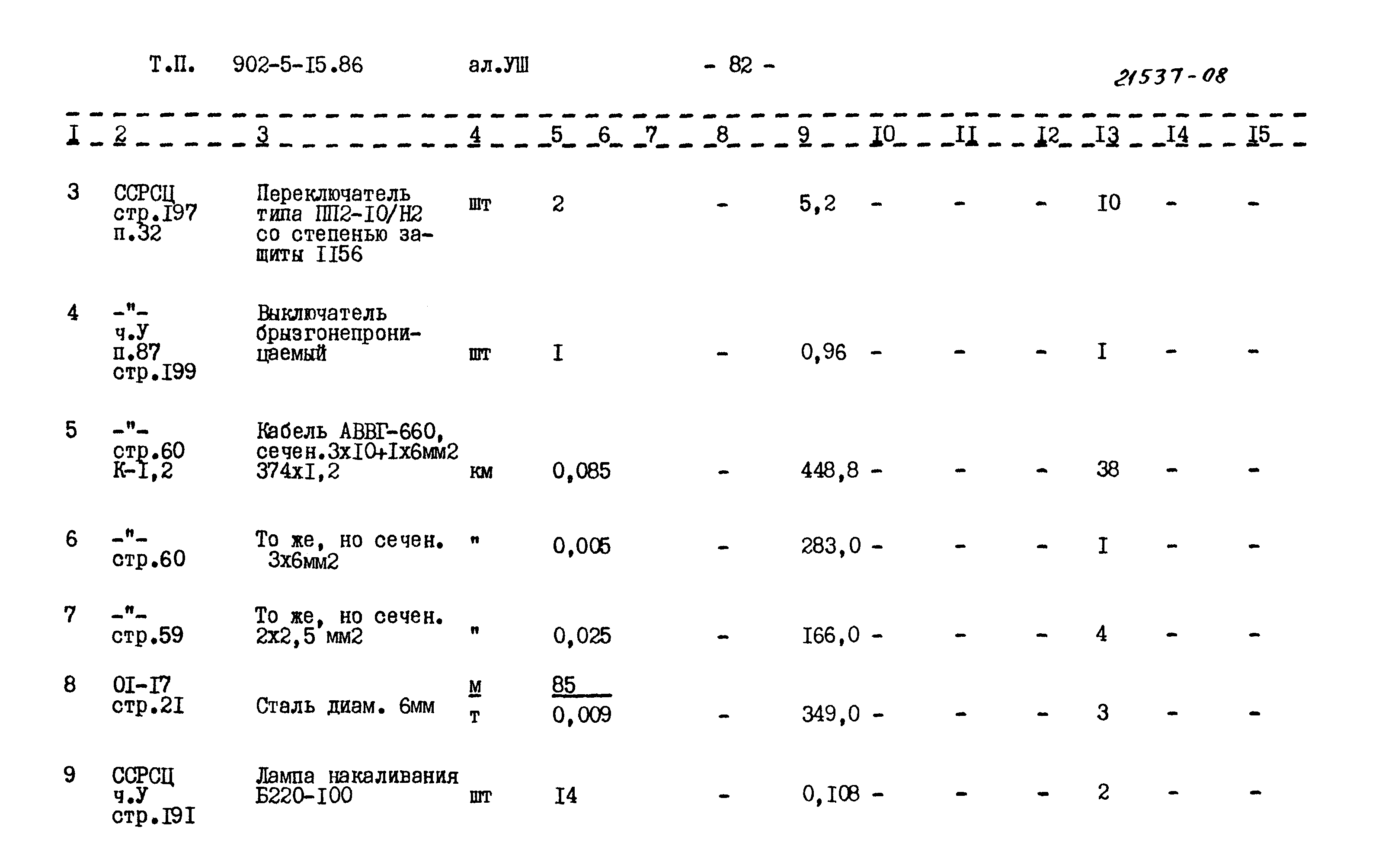 Типовой проект 902-5-15.86