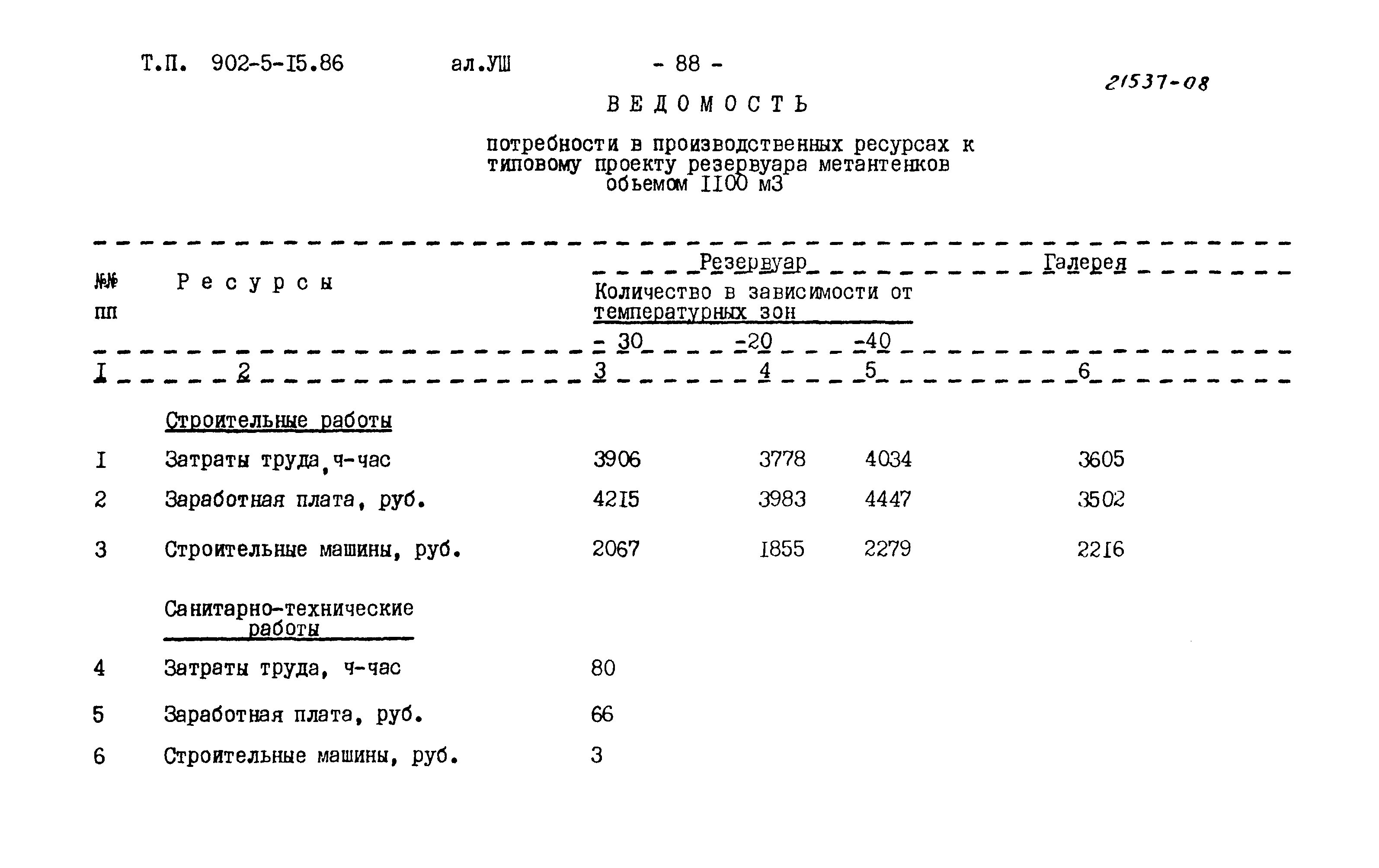 Типовой проект 902-5-15.86