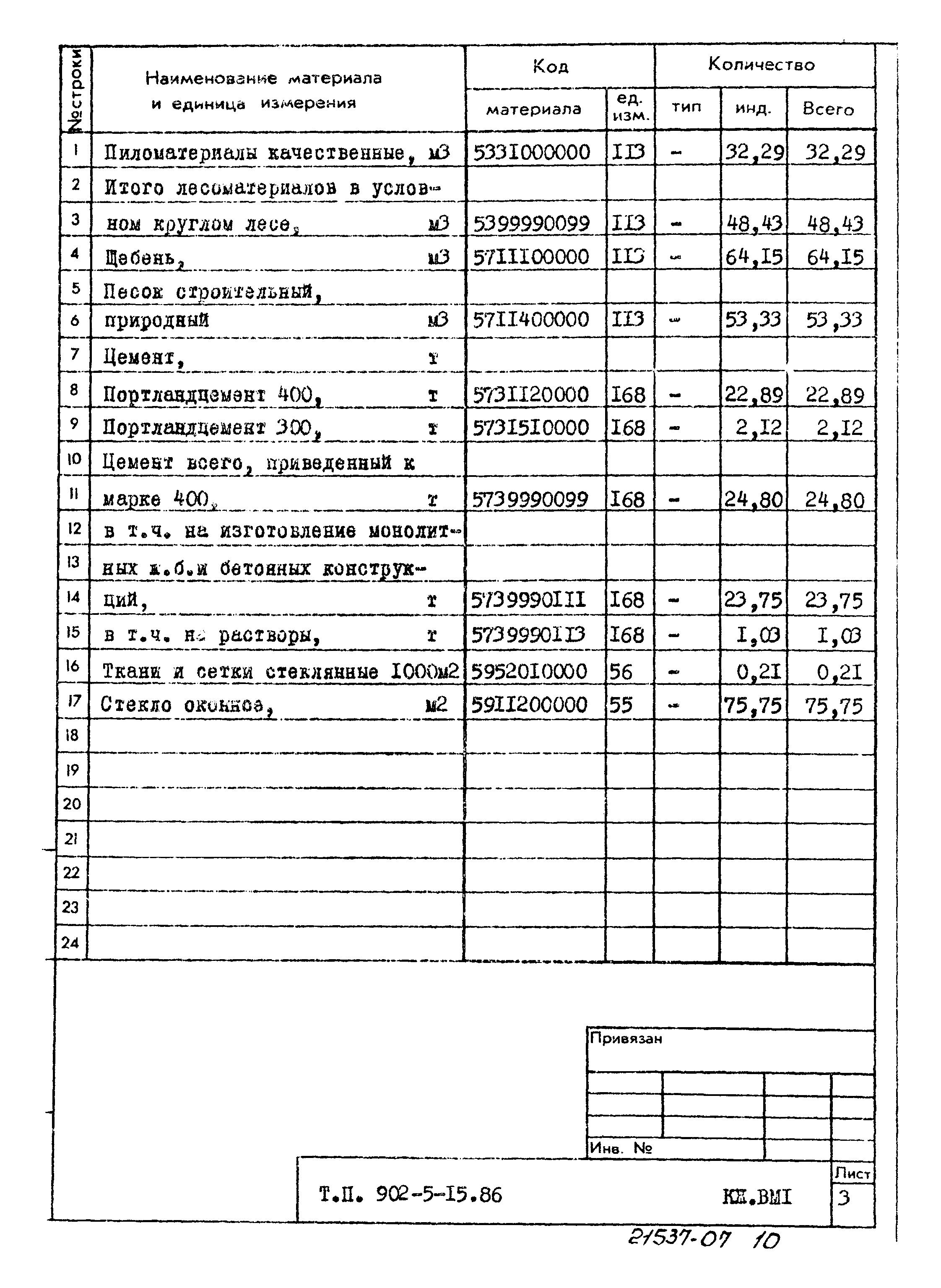 Типовой проект 902-5-15.86