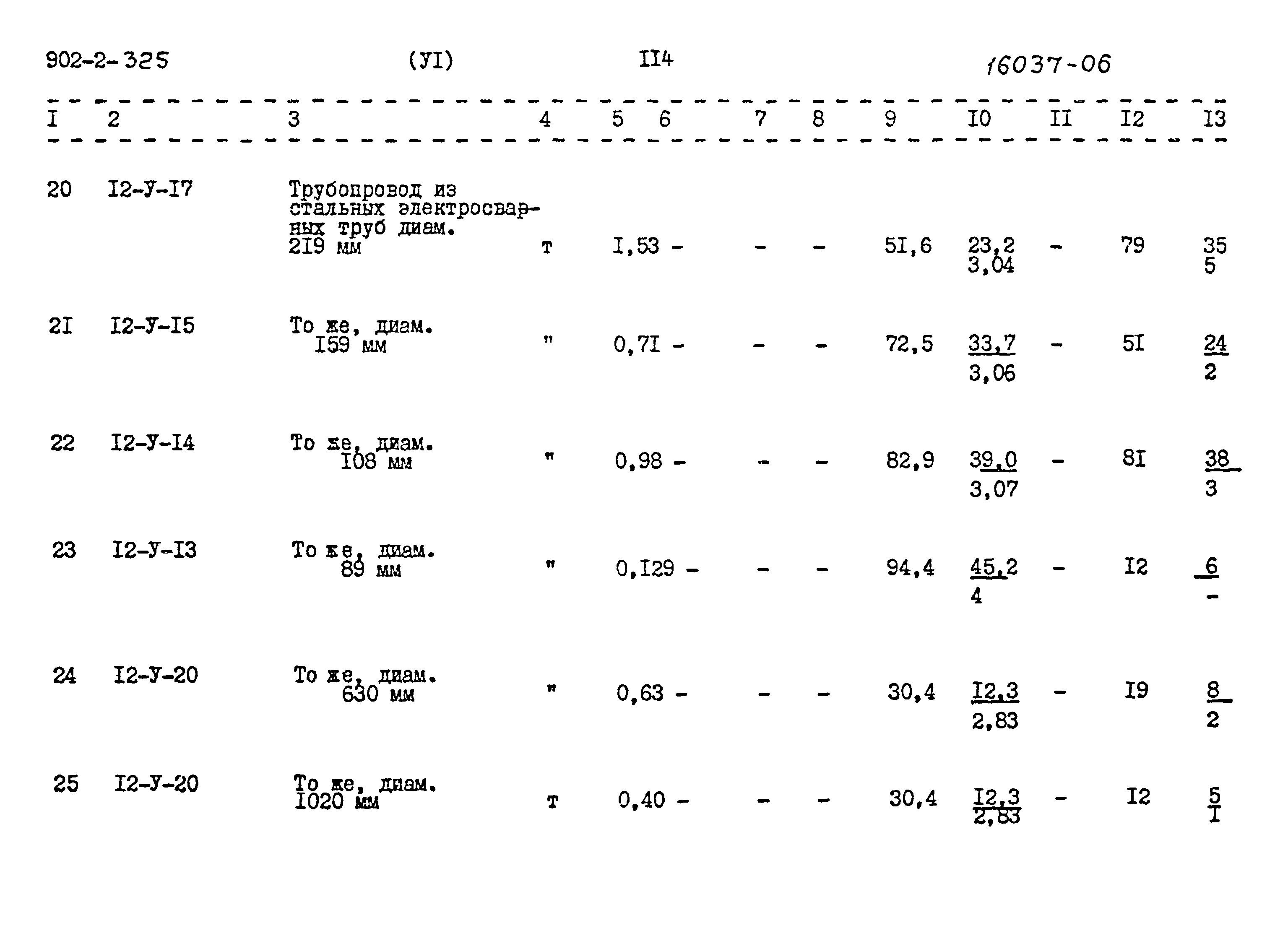 Типовой проект 902-2-325