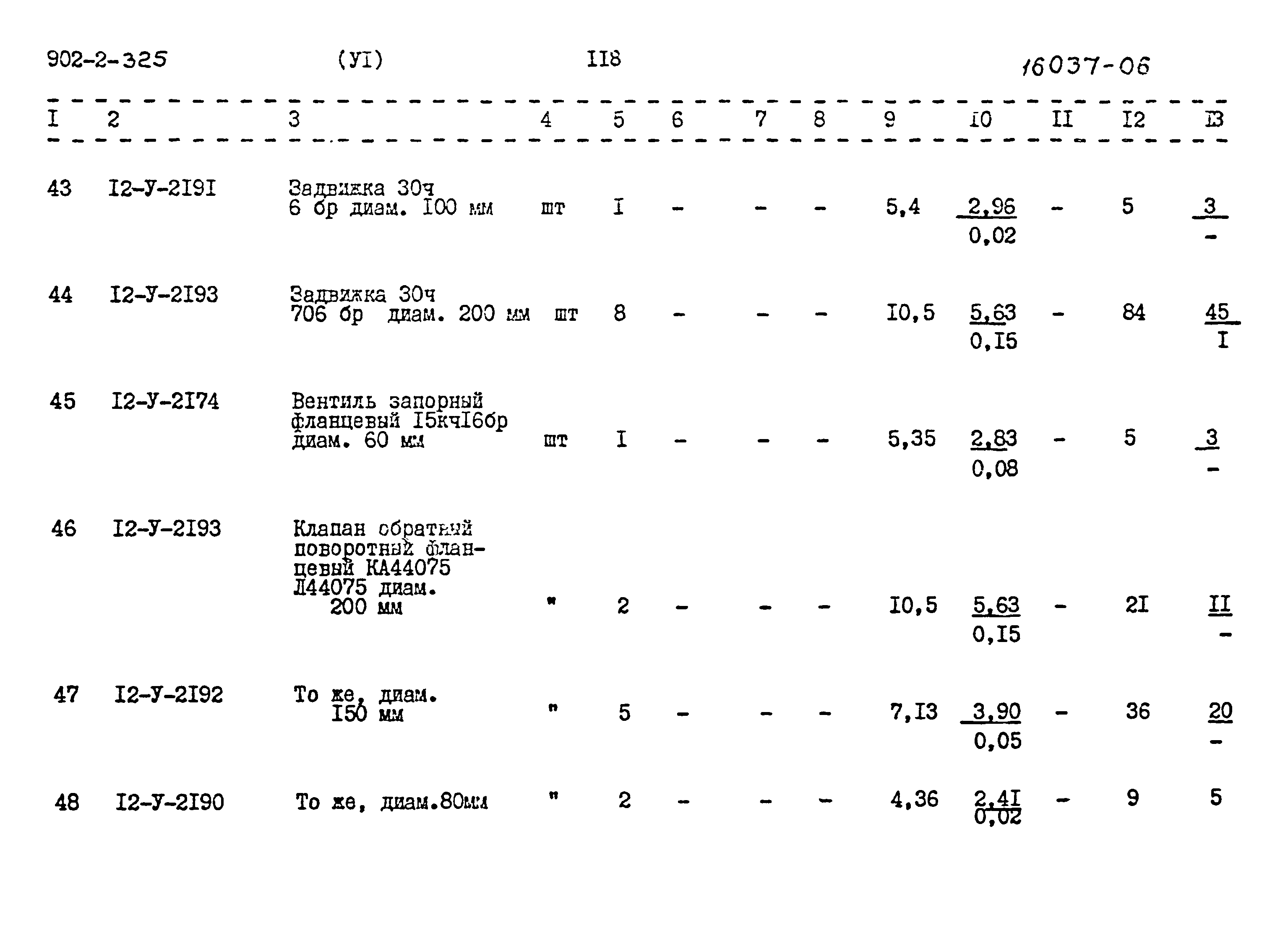 Типовой проект 902-2-325