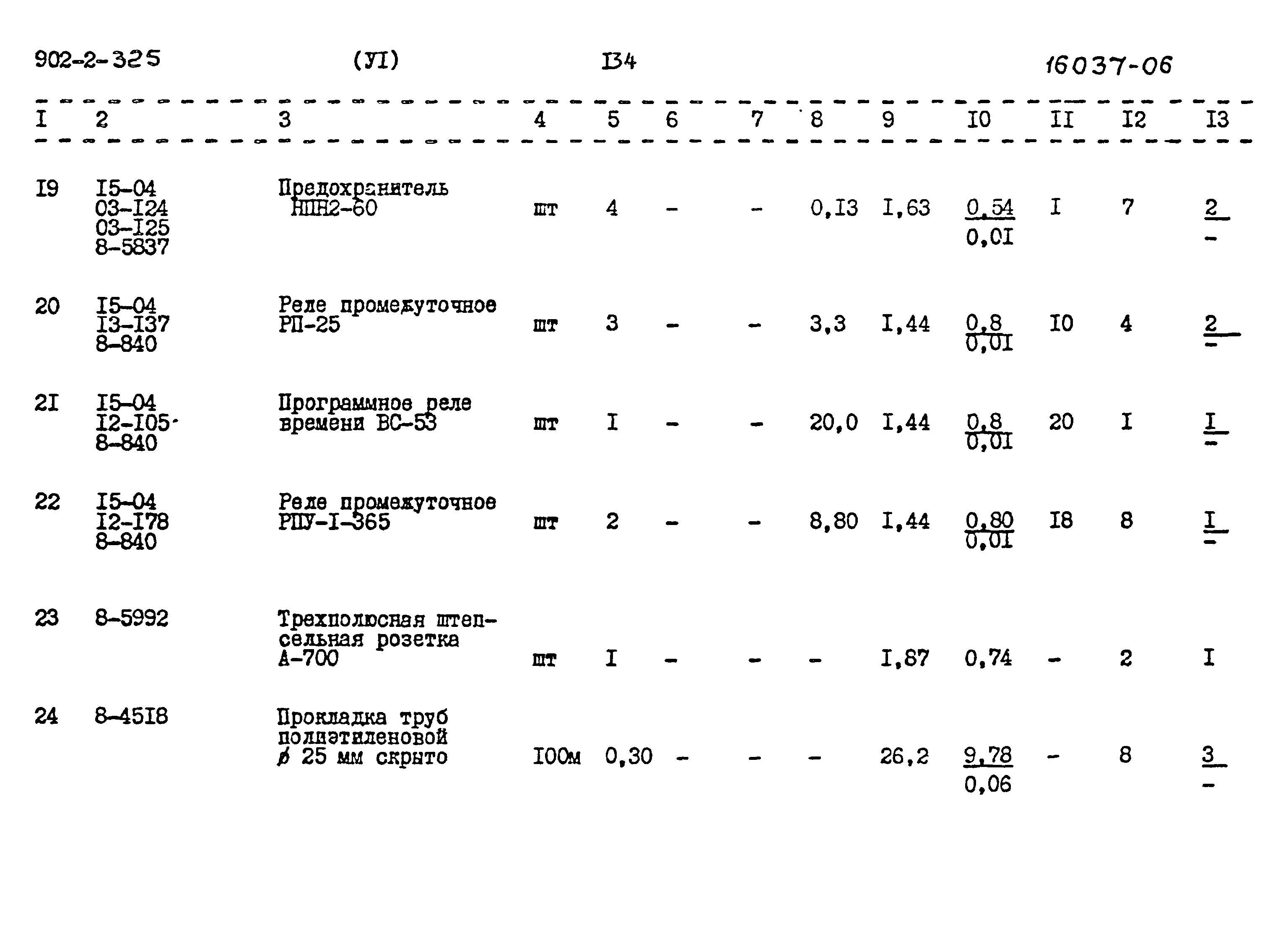 Типовой проект 902-2-325