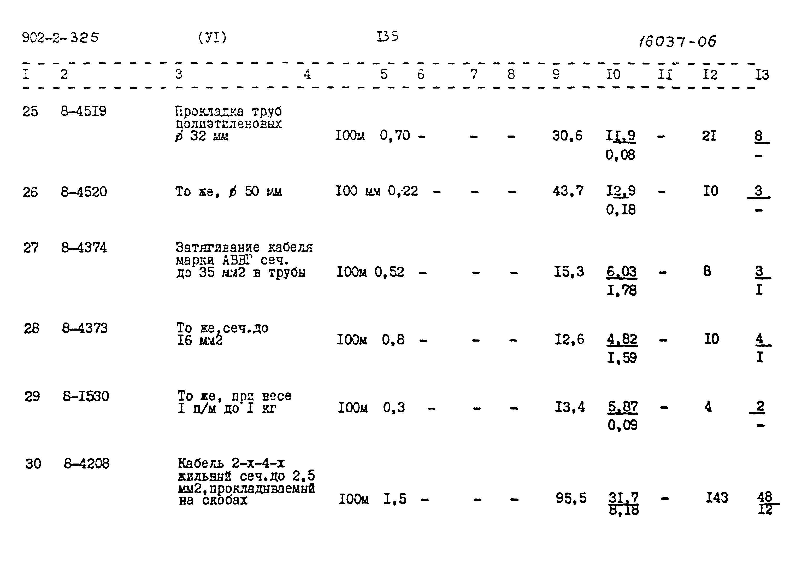 Типовой проект 902-2-325