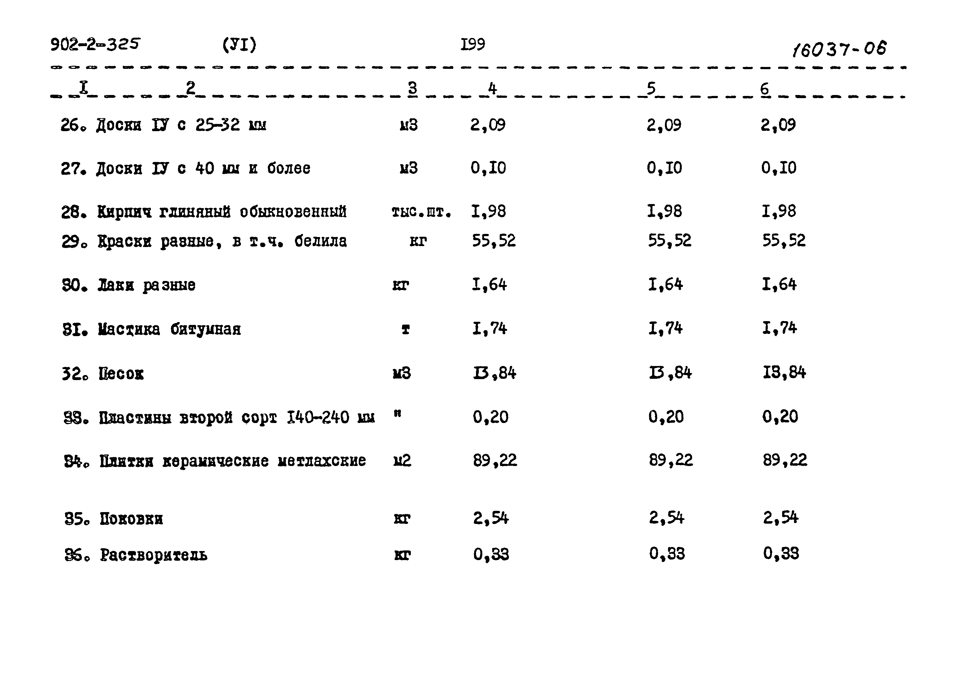 Типовой проект 902-2-325