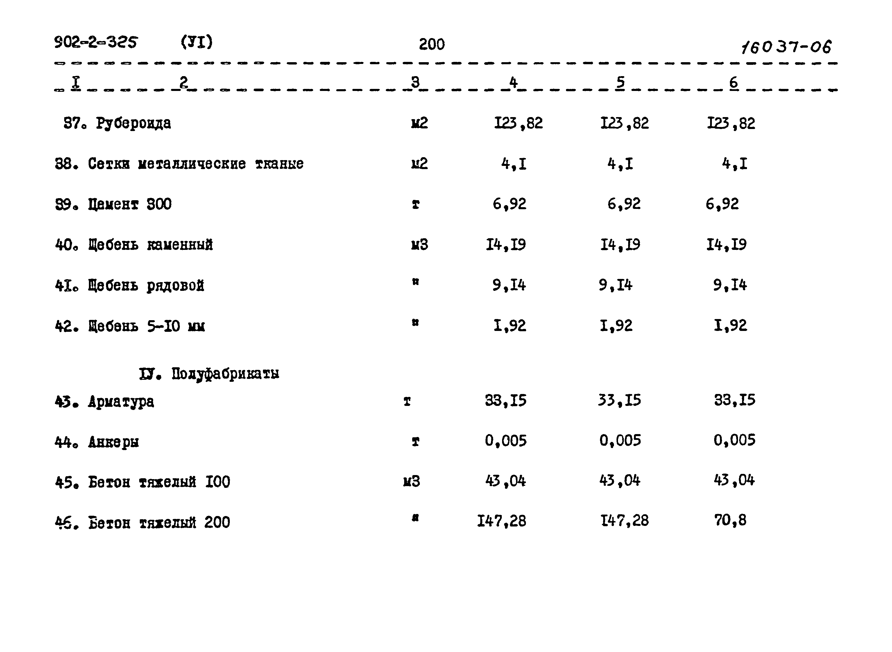 Типовой проект 902-2-325