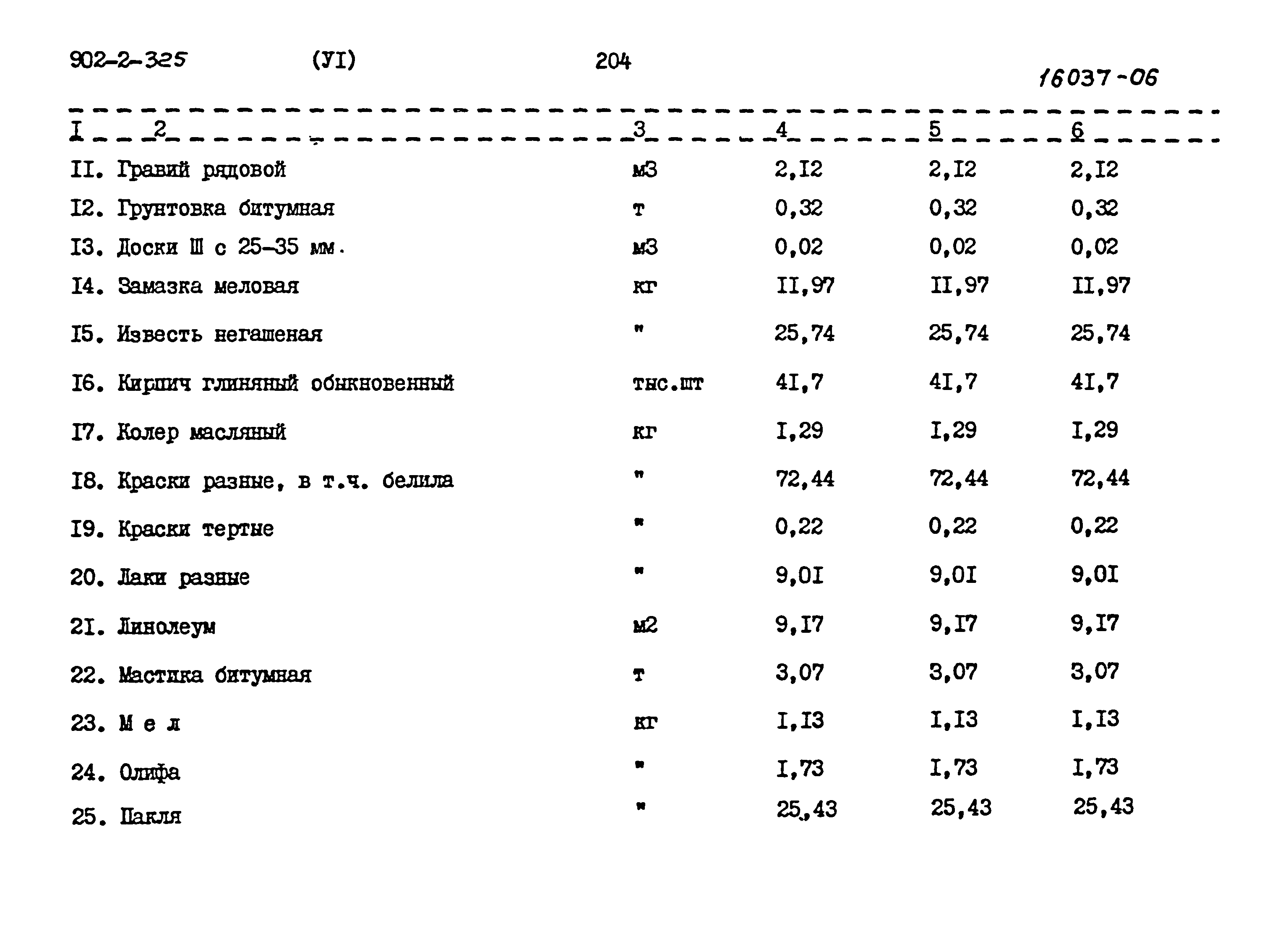 Типовой проект 902-2-325